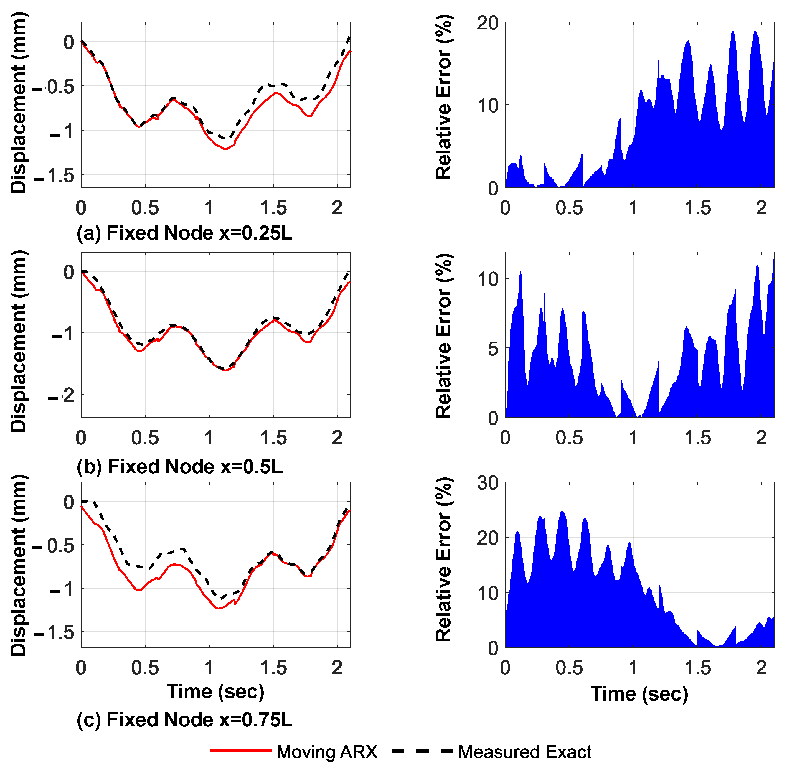 Sensors 23 05154 g011 Sensors 23 05154 g011