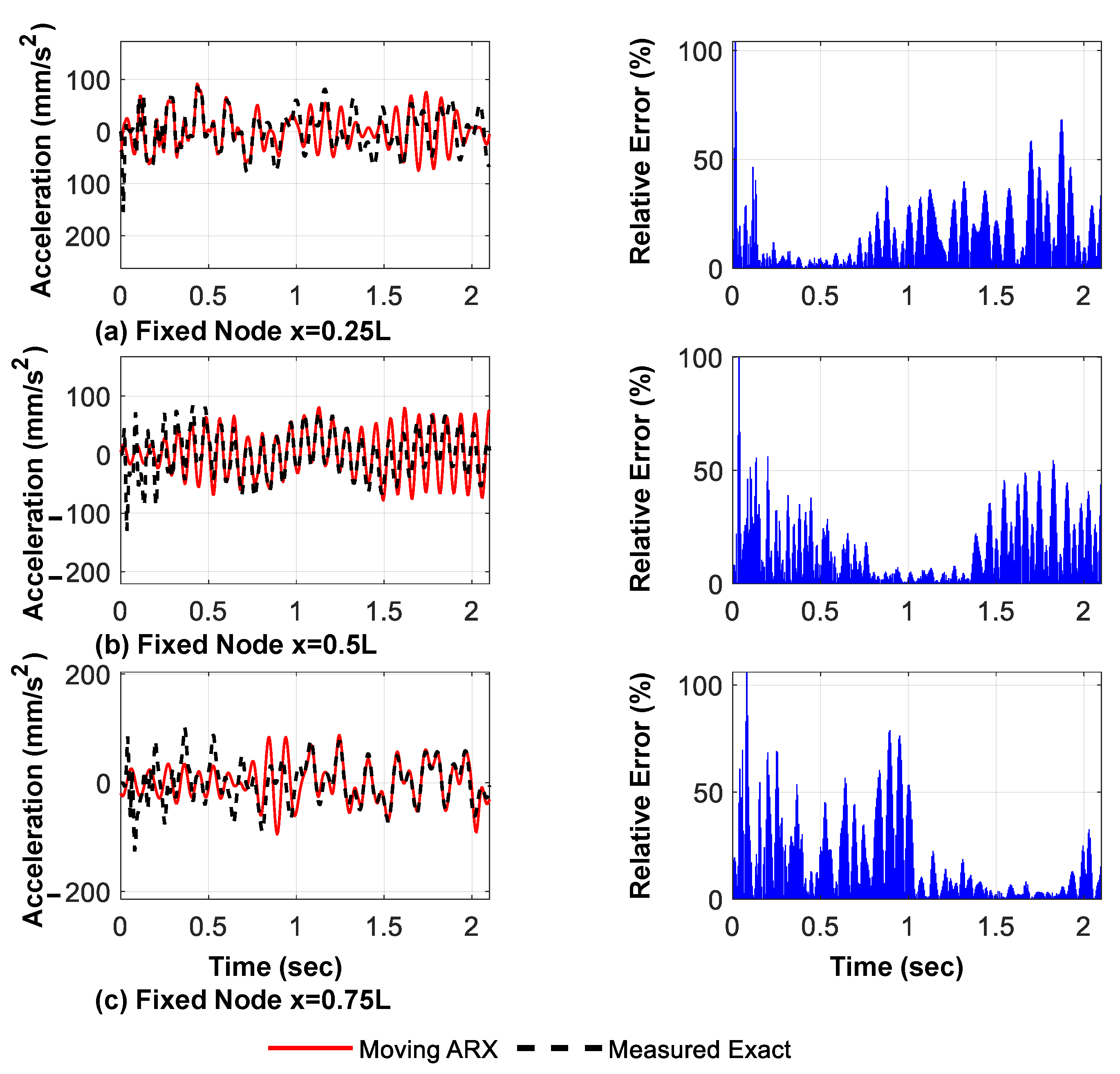 Sensors 23 05154 g012 Sensors 23 05154 g012