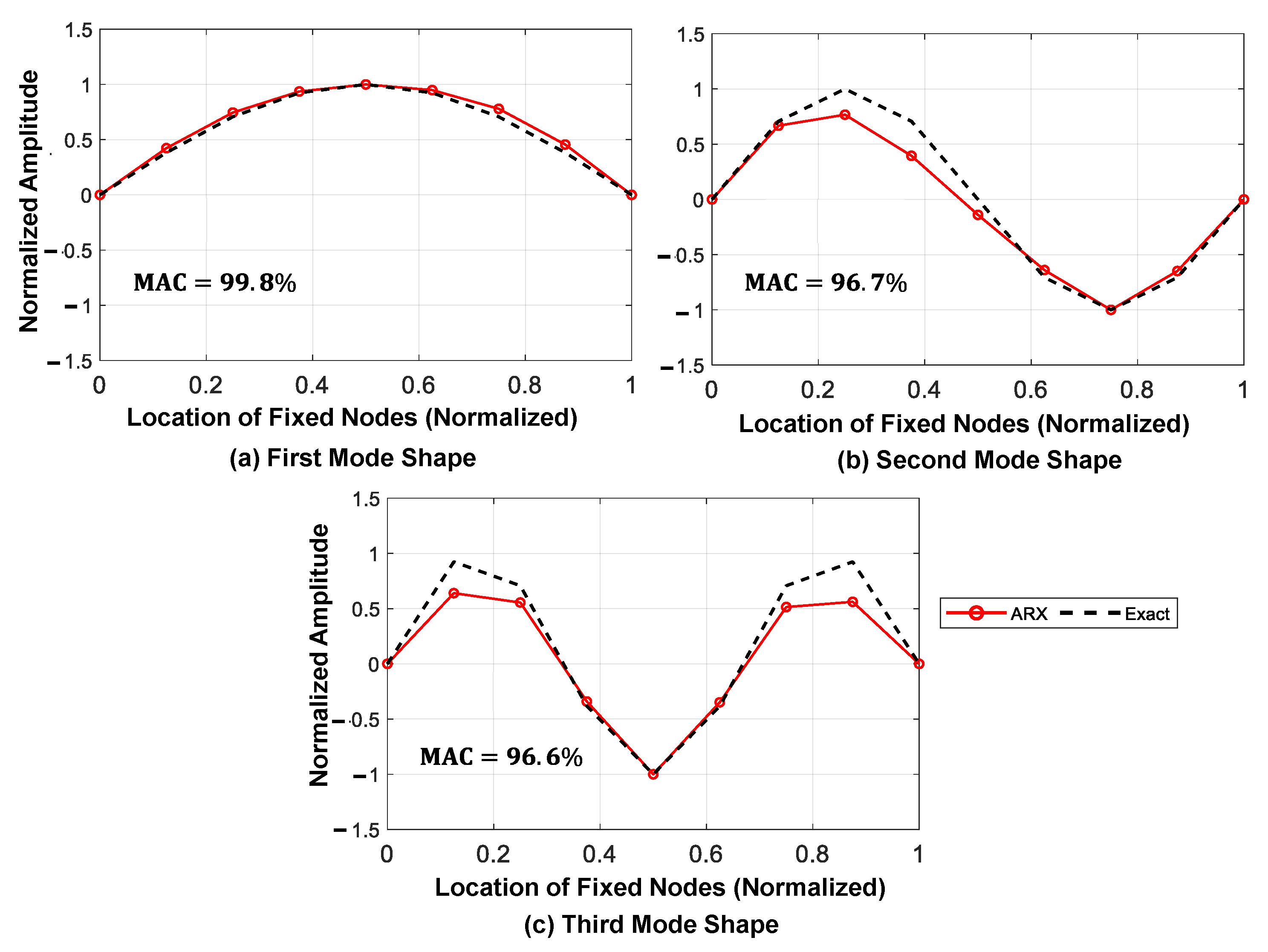 Sensors 23 05154 g013 Sensors 23 05154 g013
