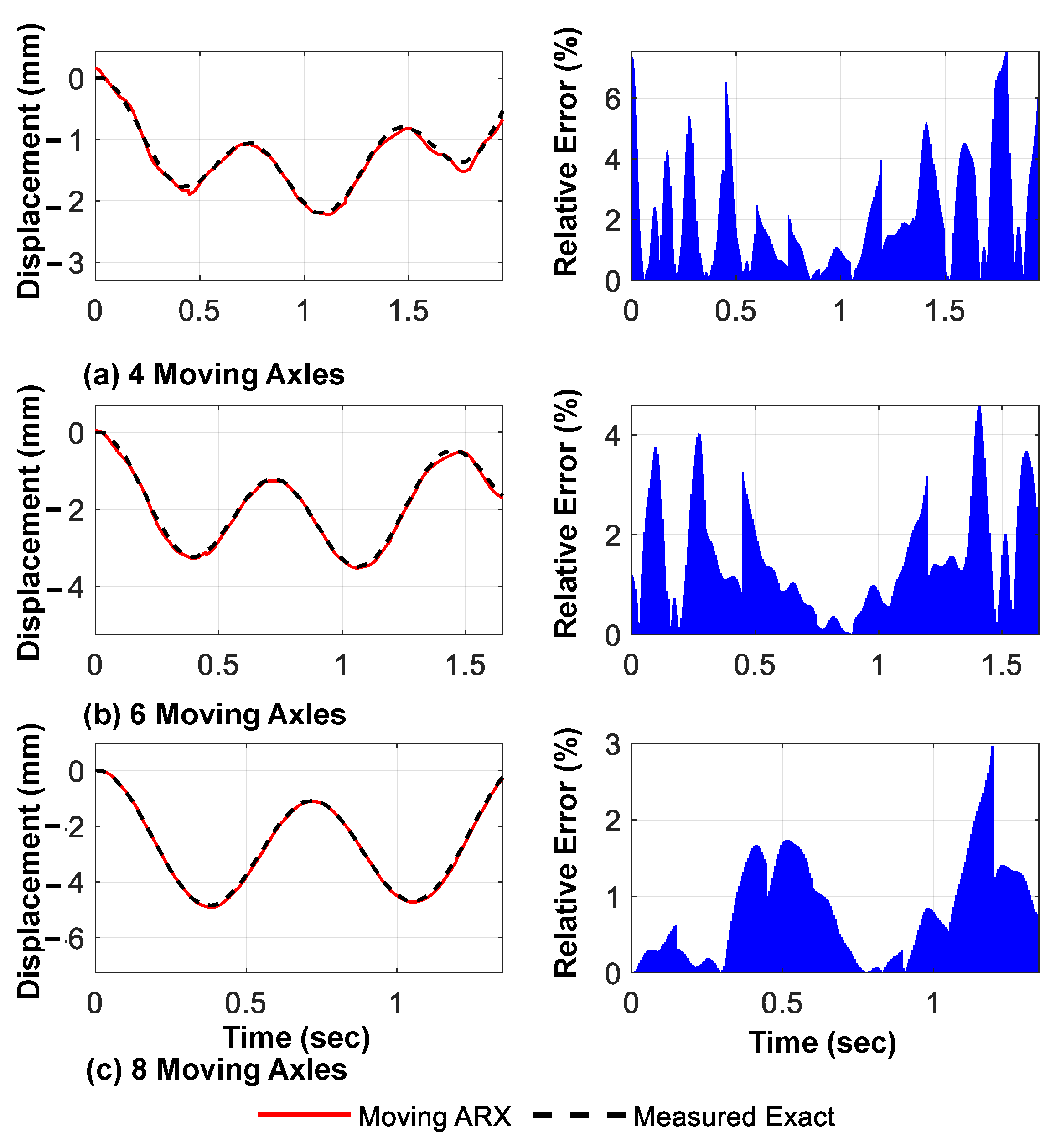 Sensors 23 05154 g015 Sensors 23 05154 g015