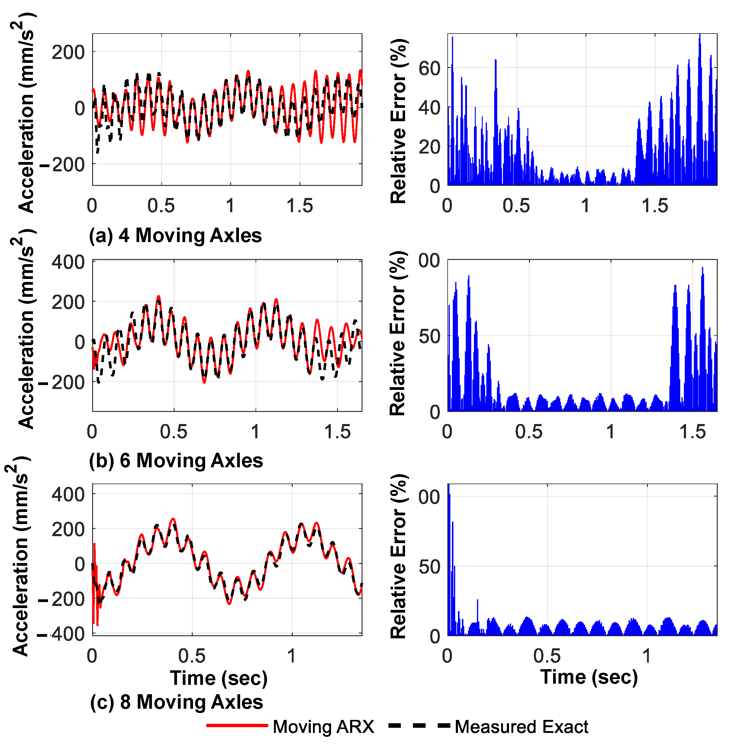 Sensors 23 05154 g016 Sensors 23 05154 g016