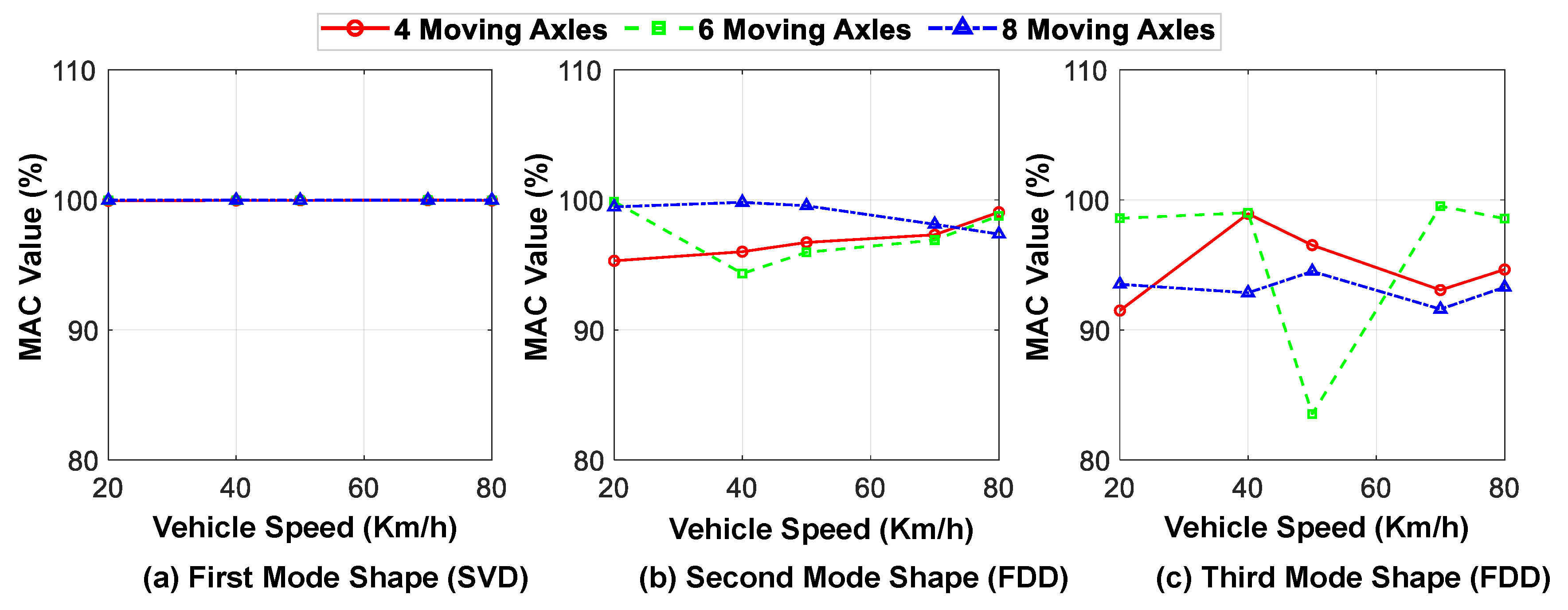 Sensors 23 05154 g018 Sensors 23 05154 g018