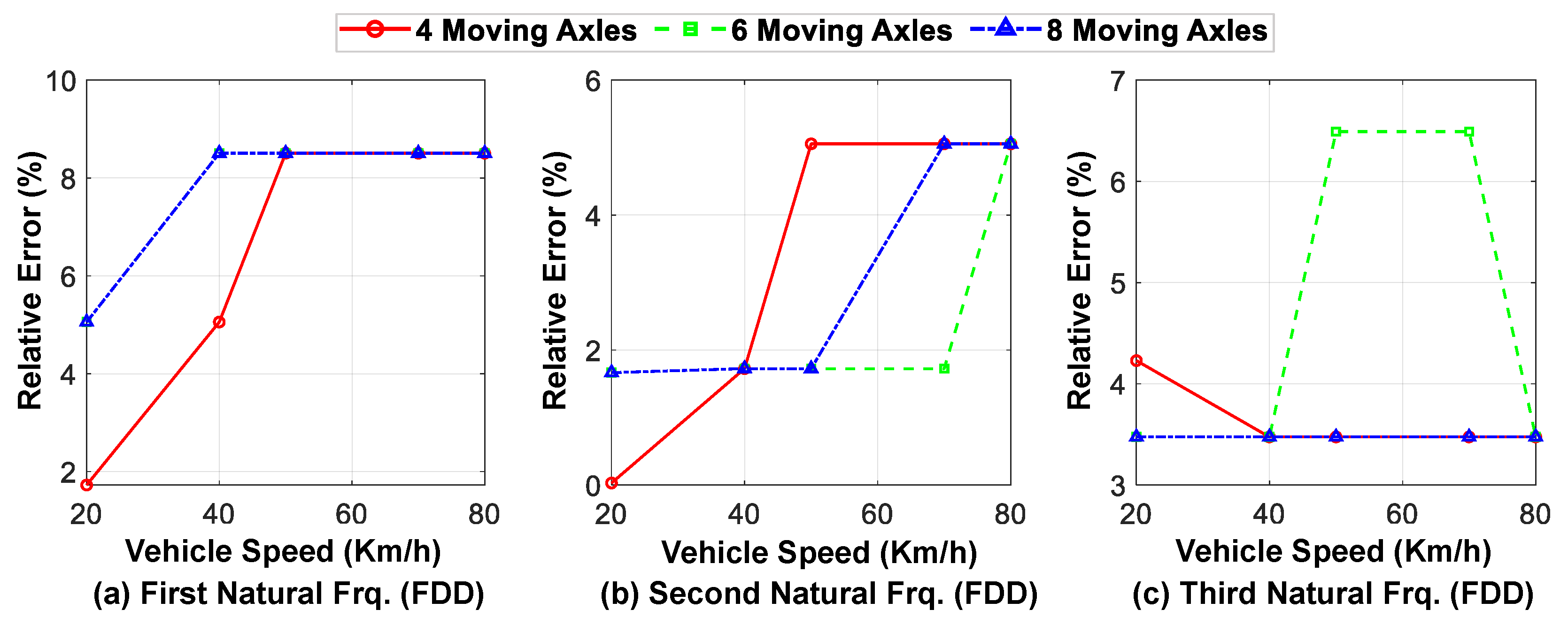 Sensors 23 05154 g019 Sensors 23 05154 g019