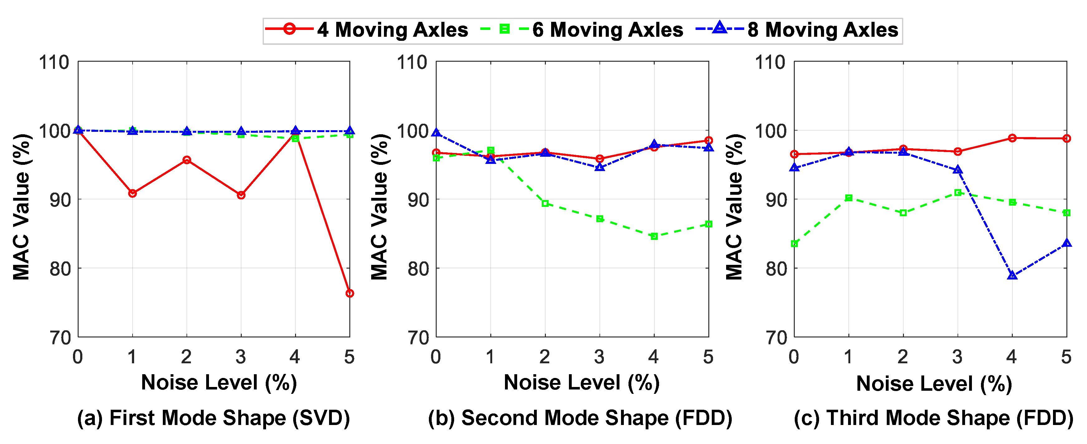 Sensors 23 05154 g020 Sensors 23 05154 g020