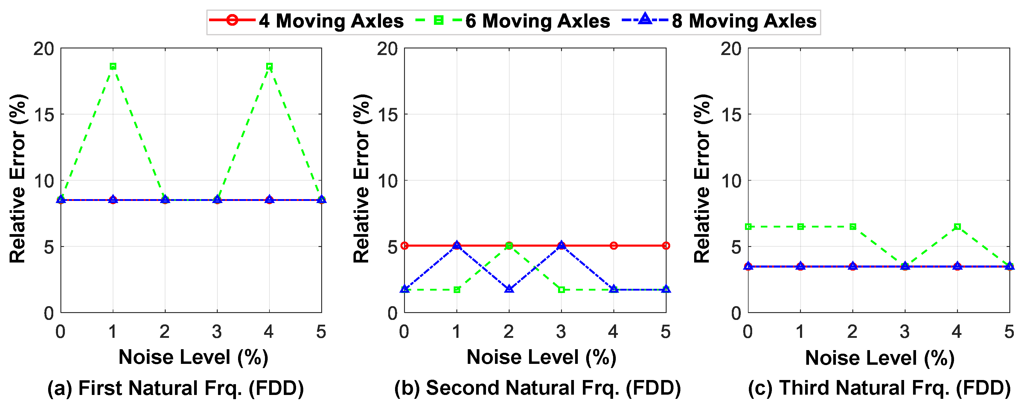 Sensors 23 05154 g021 Sensors 23 05154 g021