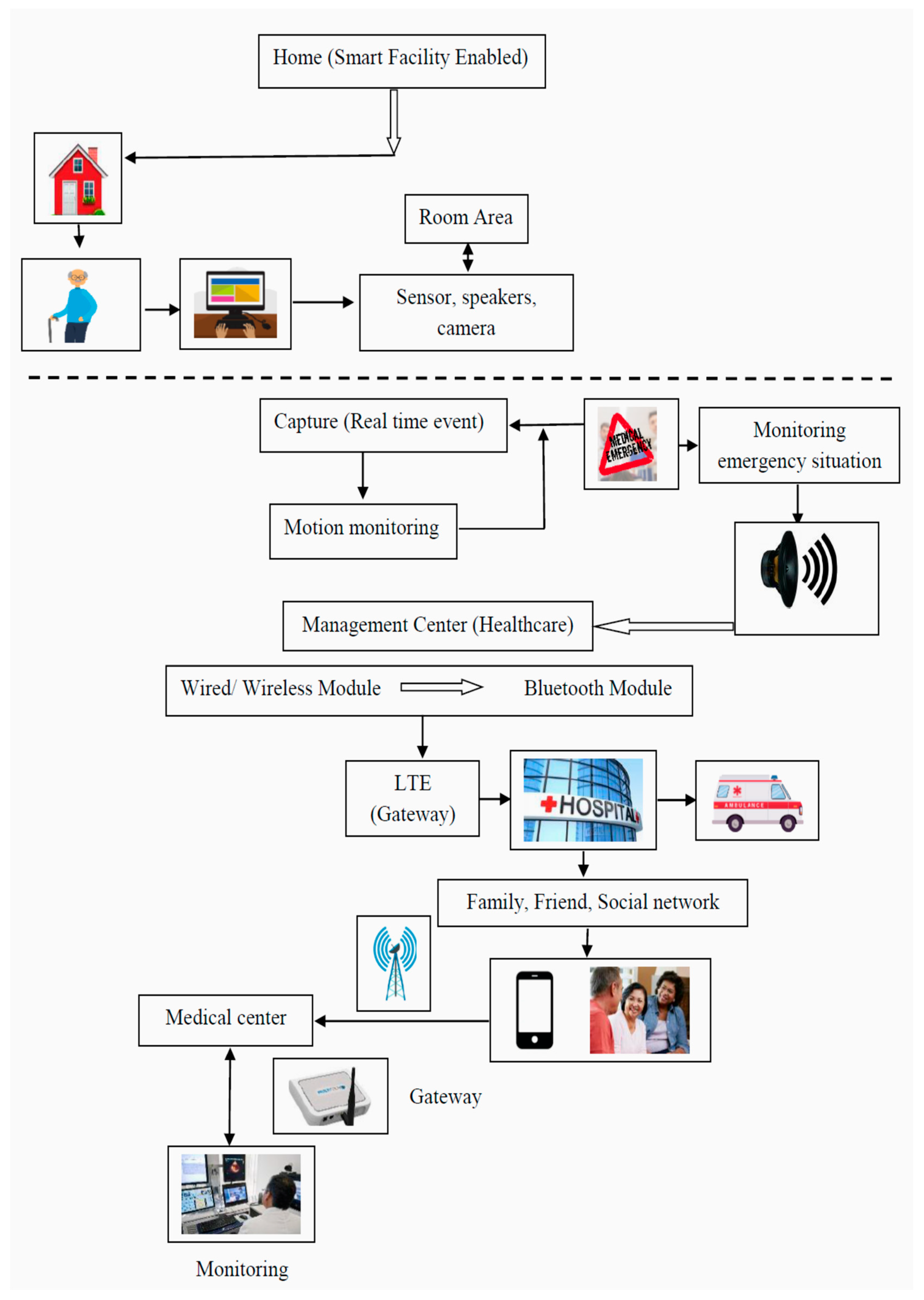 Sensors 23 05155 g002 Sensors 23 05155 g002