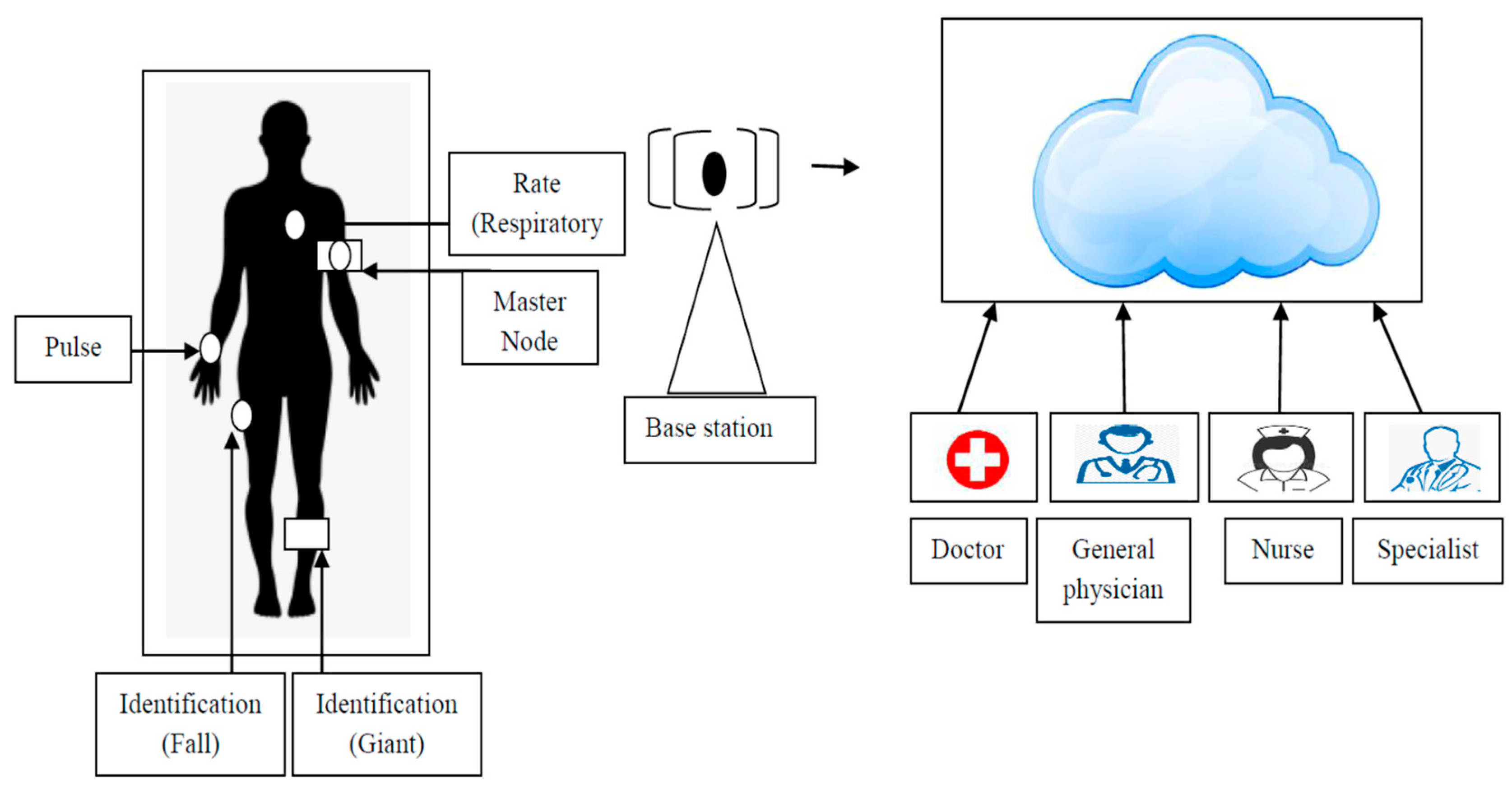 Sensors 23 05155 g003 Sensors 23 05155 g003