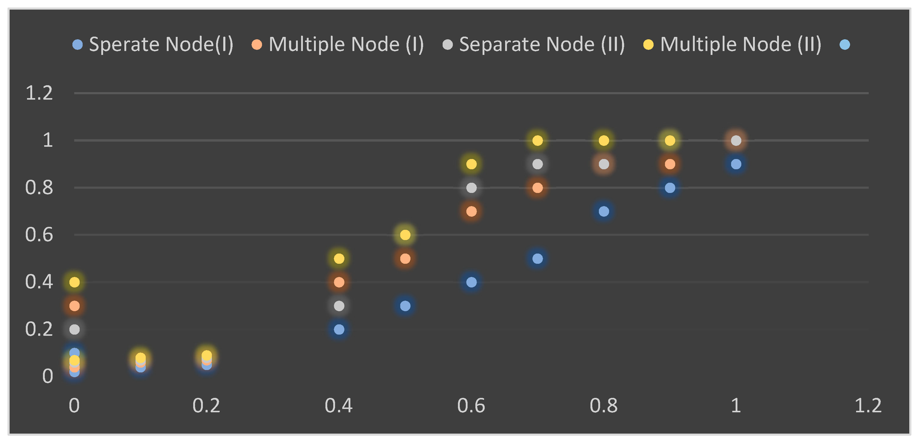 Sensors 23 05155 g005 Sensors 23 05155 g005