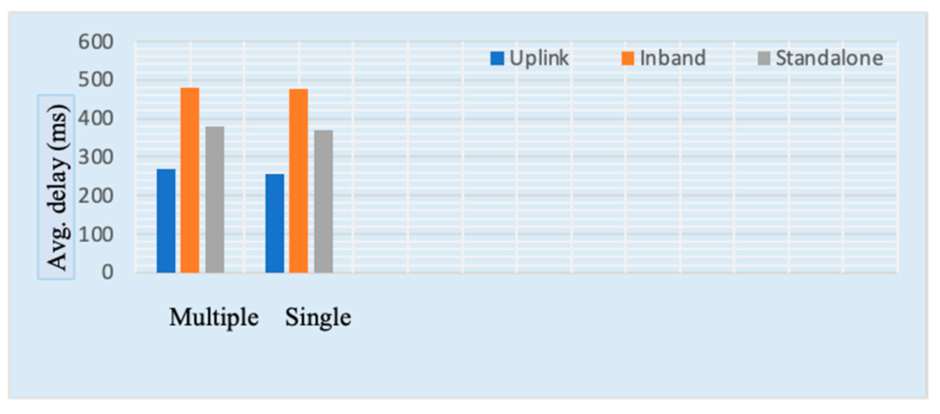 Sensors 23 05155 g007 Sensors 23 05155 g007