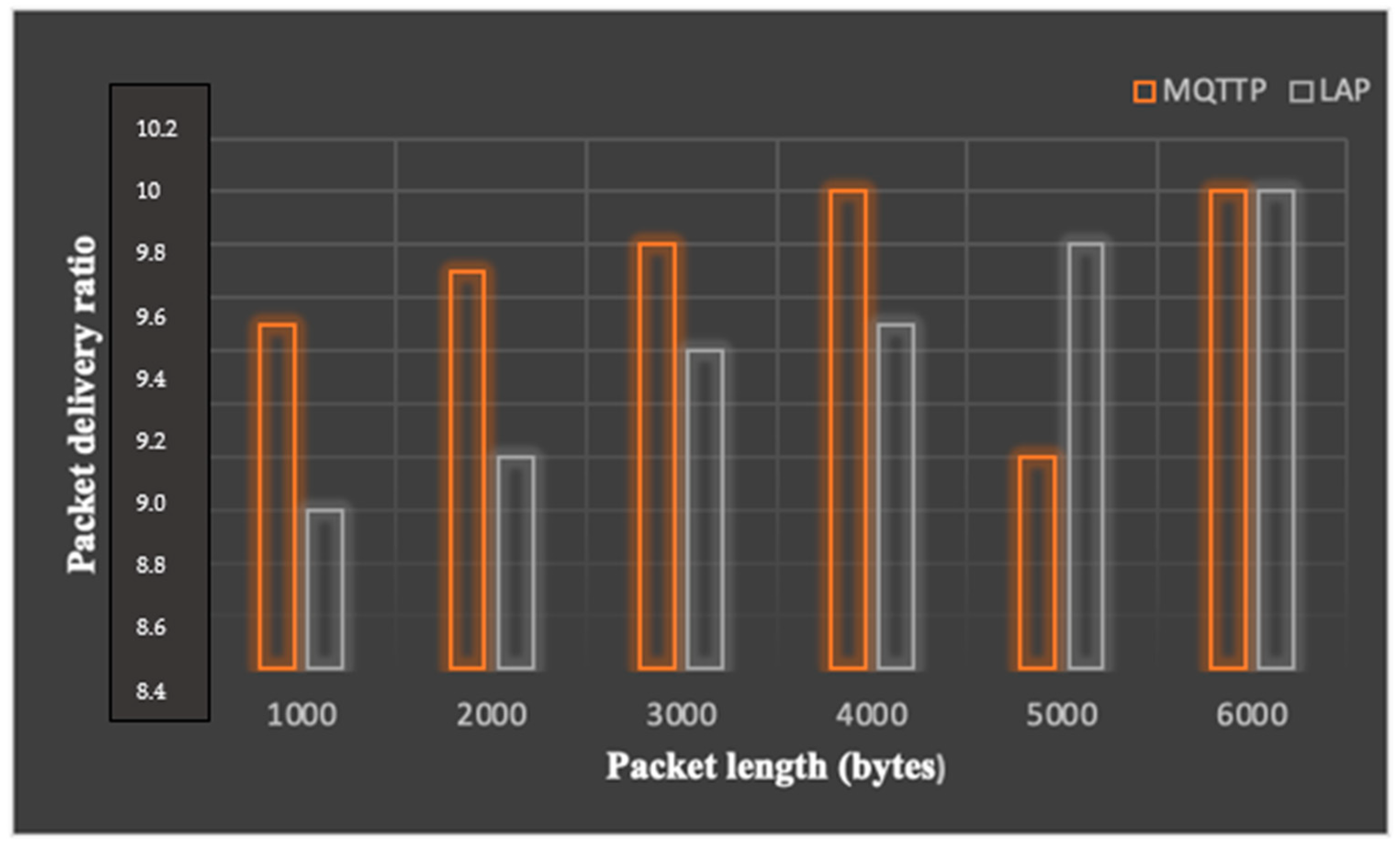 Sensors 23 05155 g010 Sensors 23 05155 g010