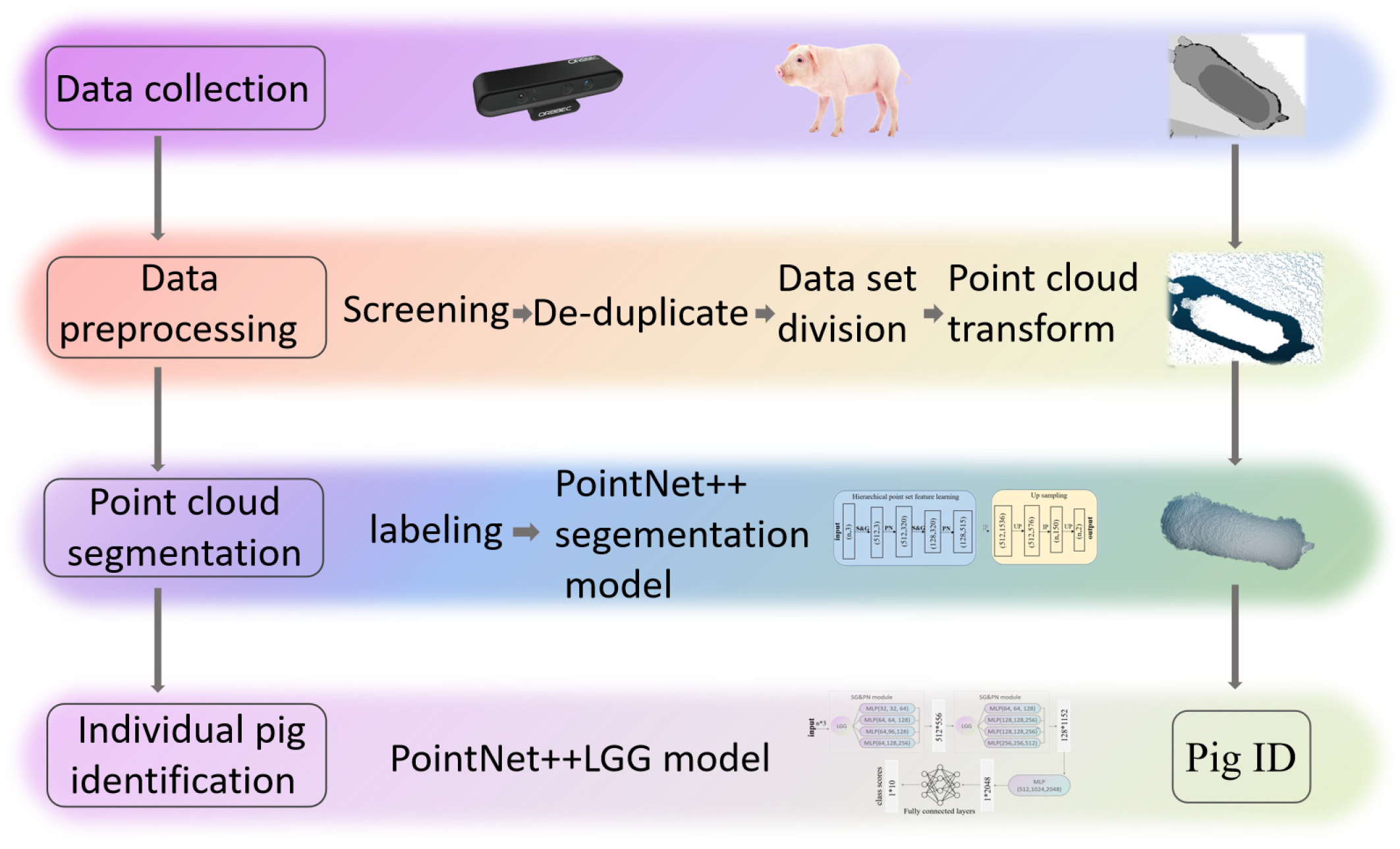 Sensors 23 05156 g003