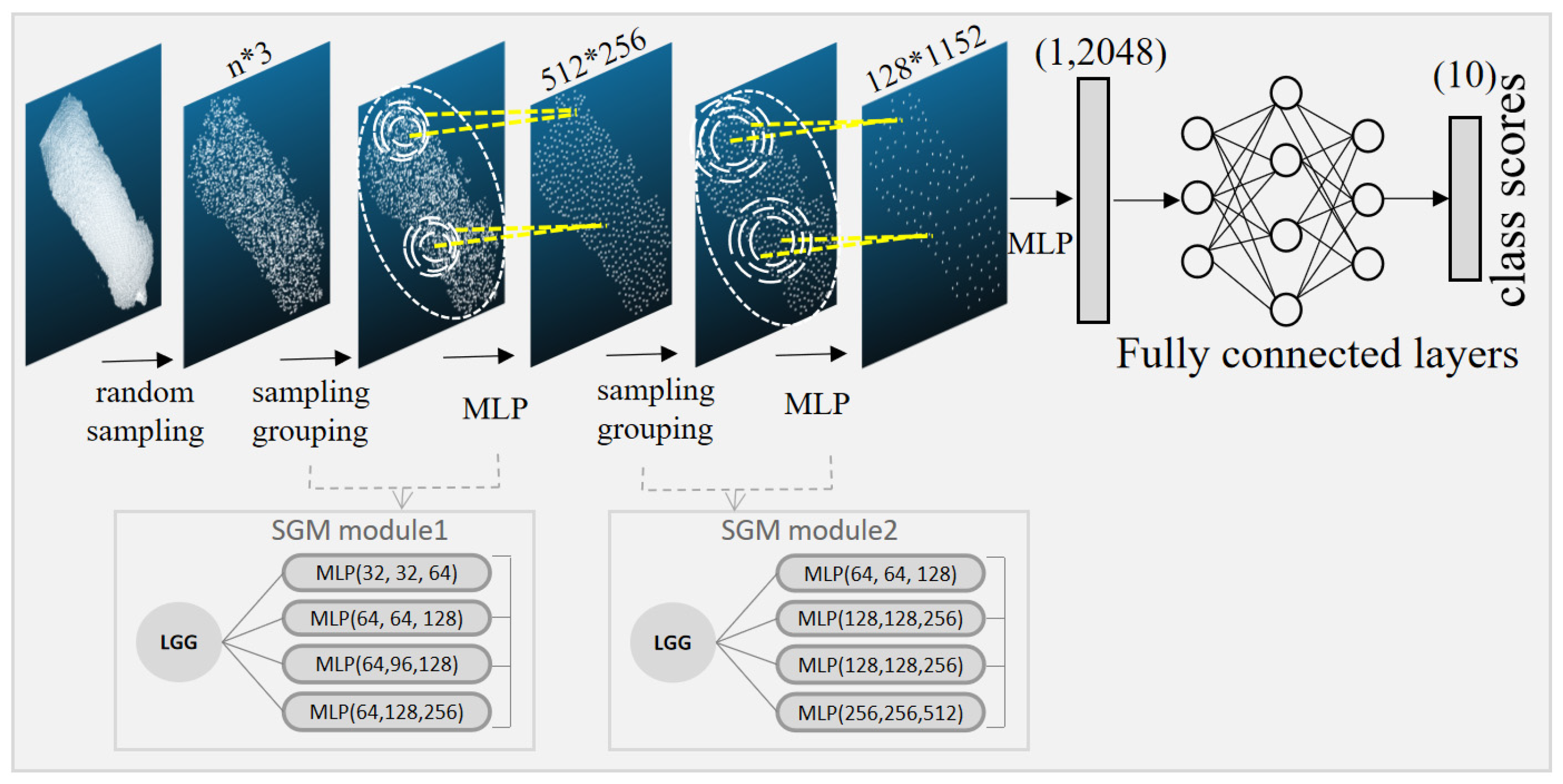 Sensors 23 05156 g009
