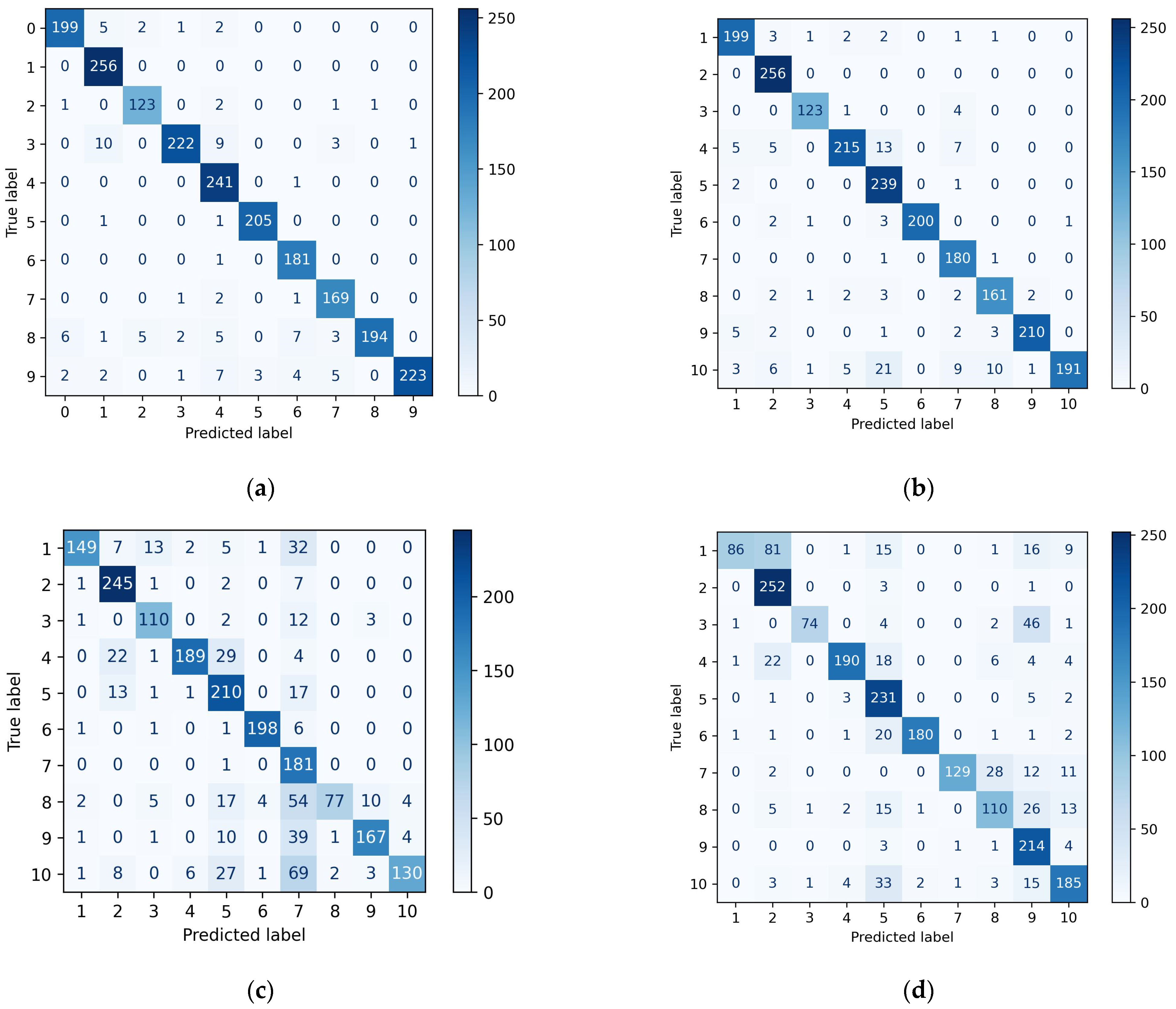 Sensors 23 05156 g013