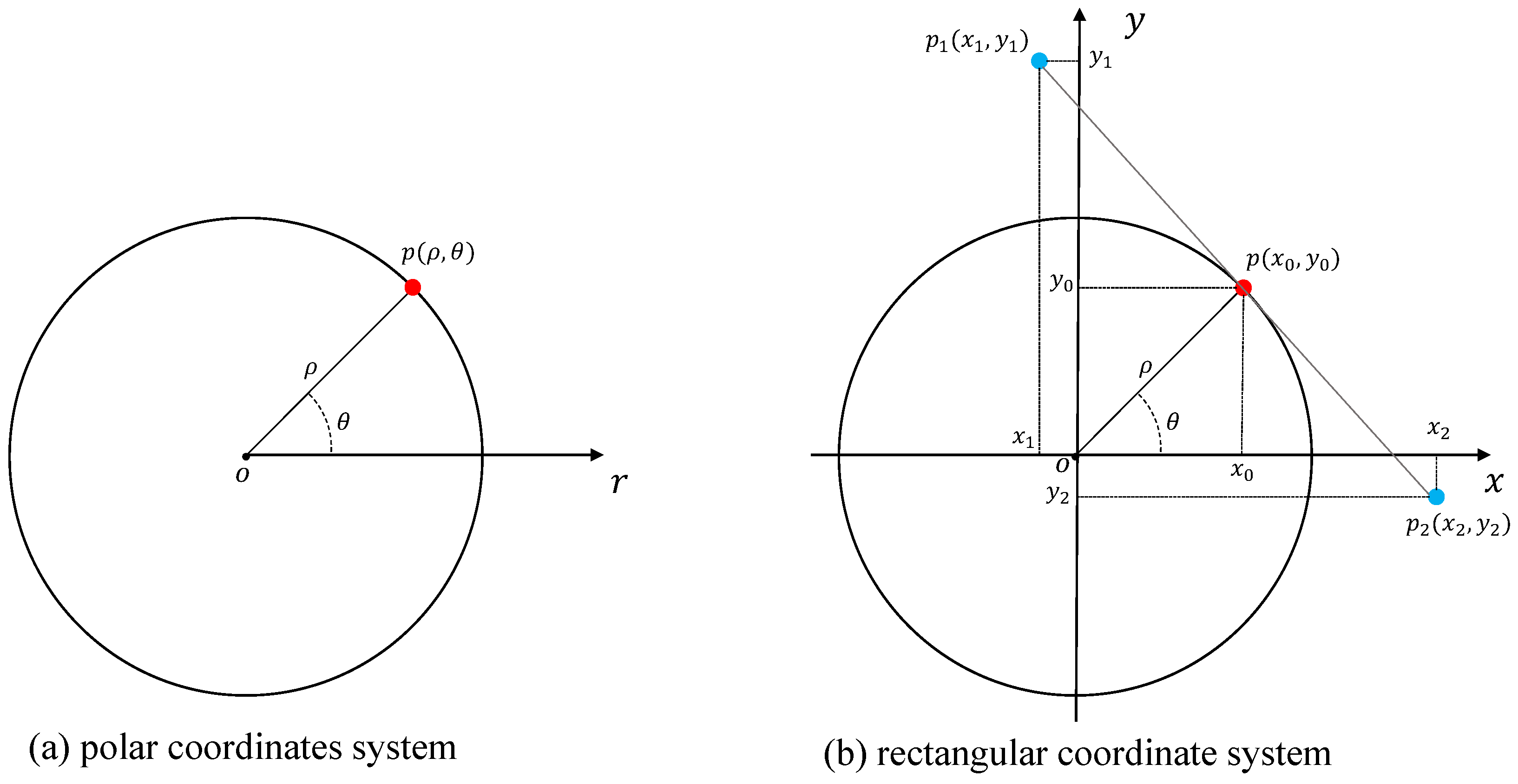 Sensors 23 05157 g002