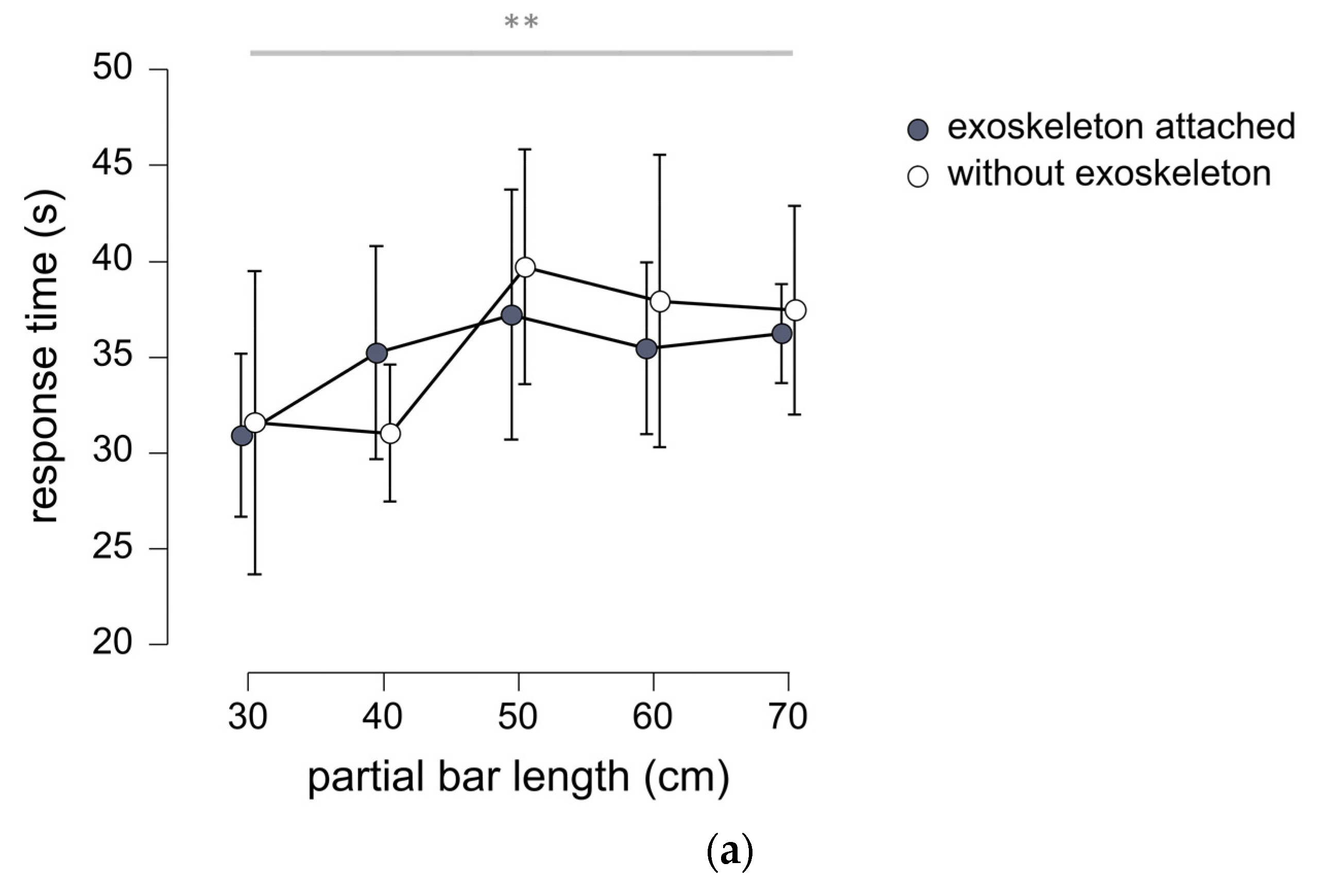 Sensors 23 05158 g002a