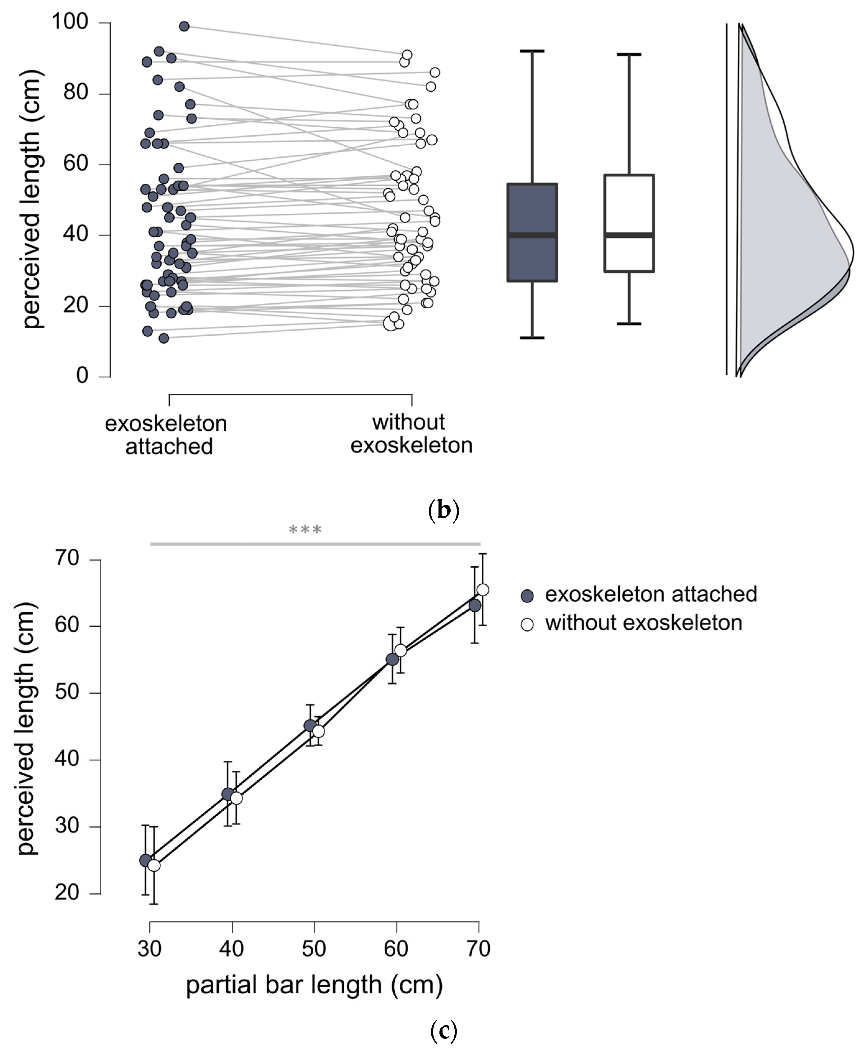 Sensors 23 05158 g002b