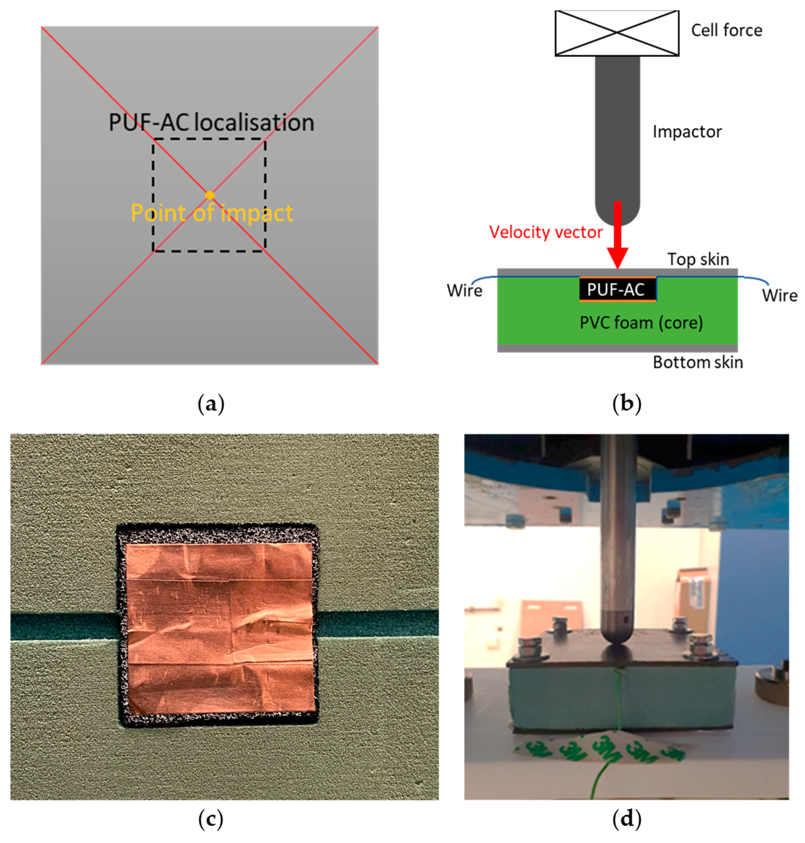 Sensors 23 05161 g007 Sensors 23 05161 g007