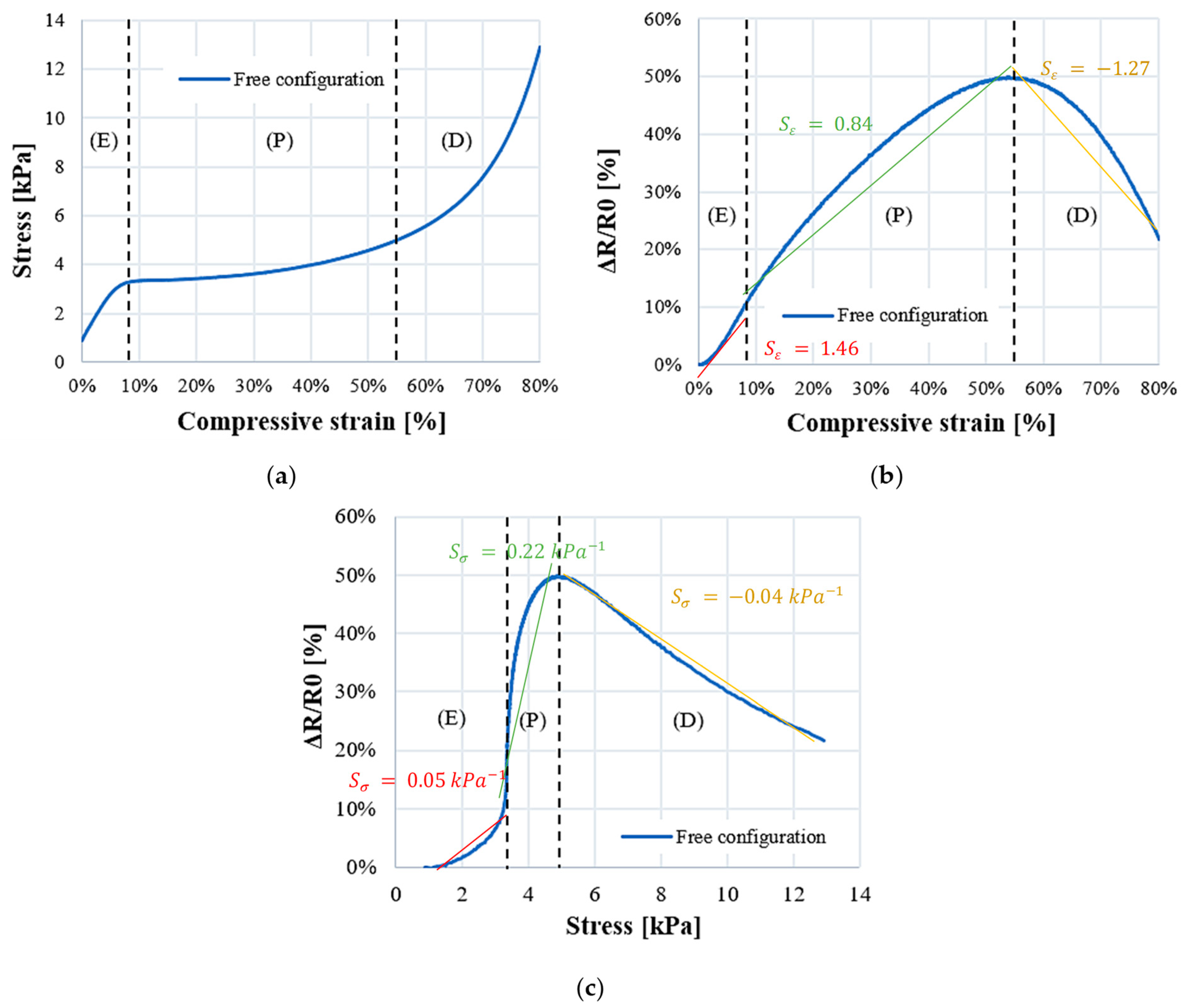 Sensors 23 05161 g008 Sensors 23 05161 g008