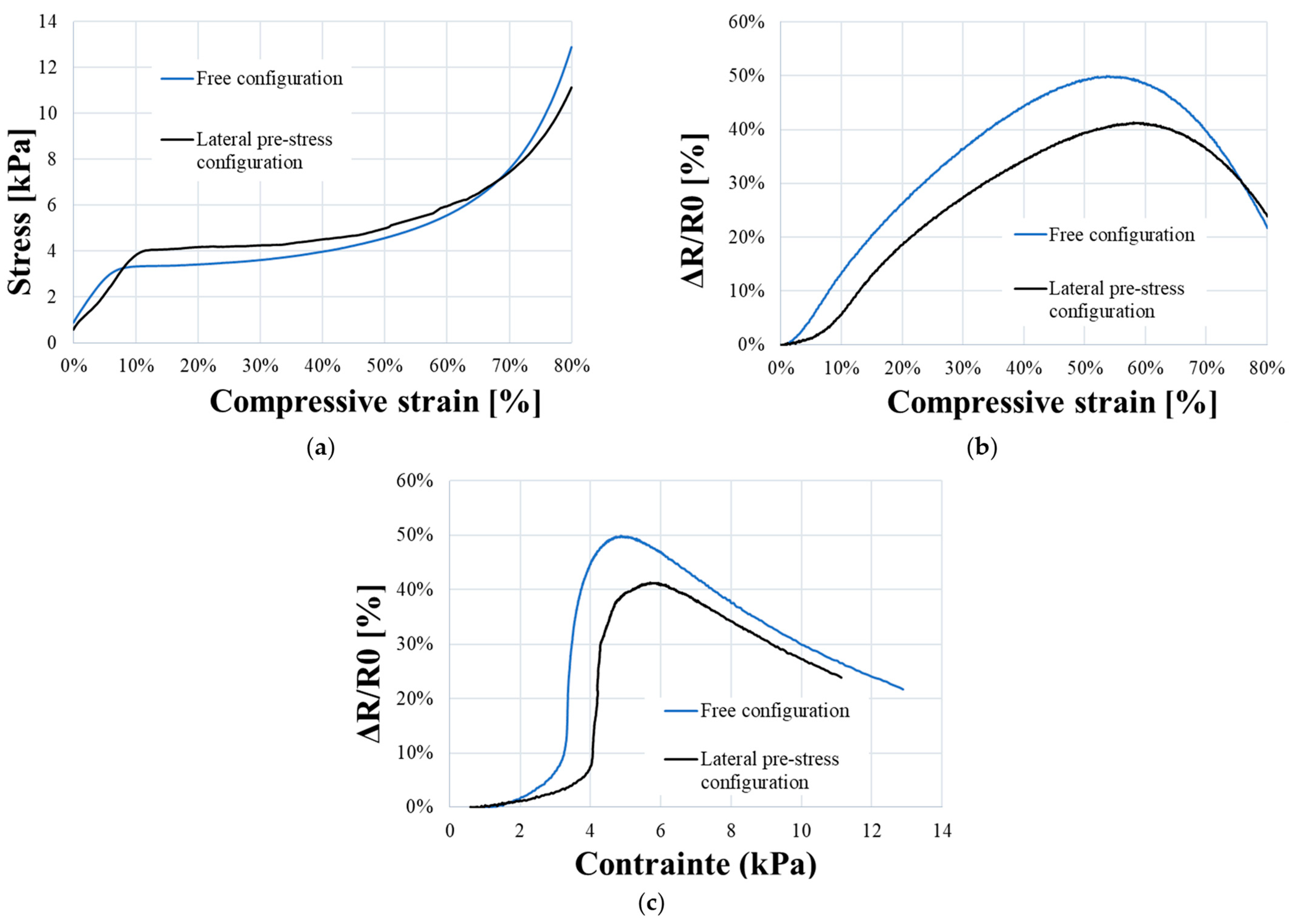 Sensors 23 05161 g012 Sensors 23 05161 g012