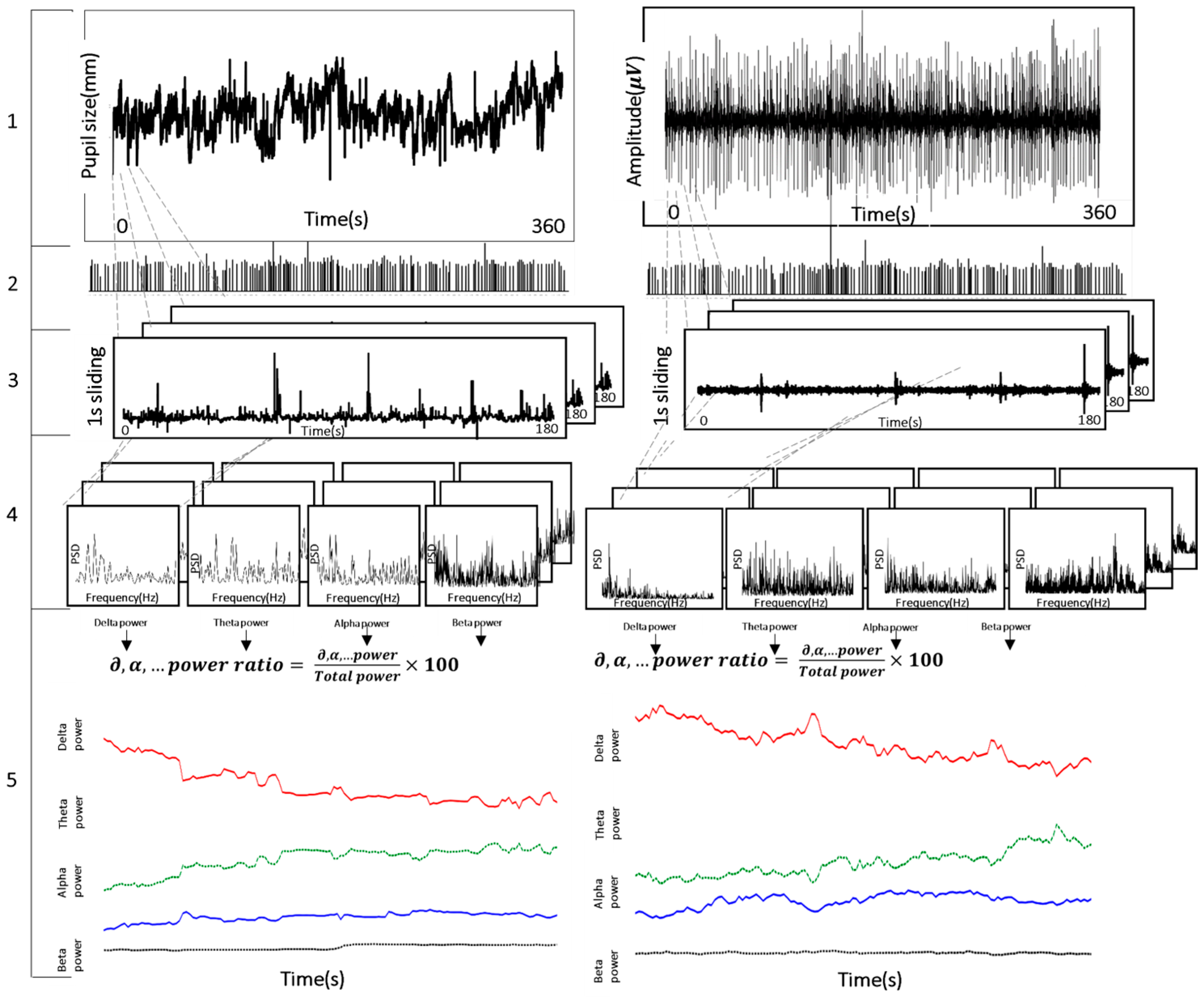 Sensors 23 05162 g002