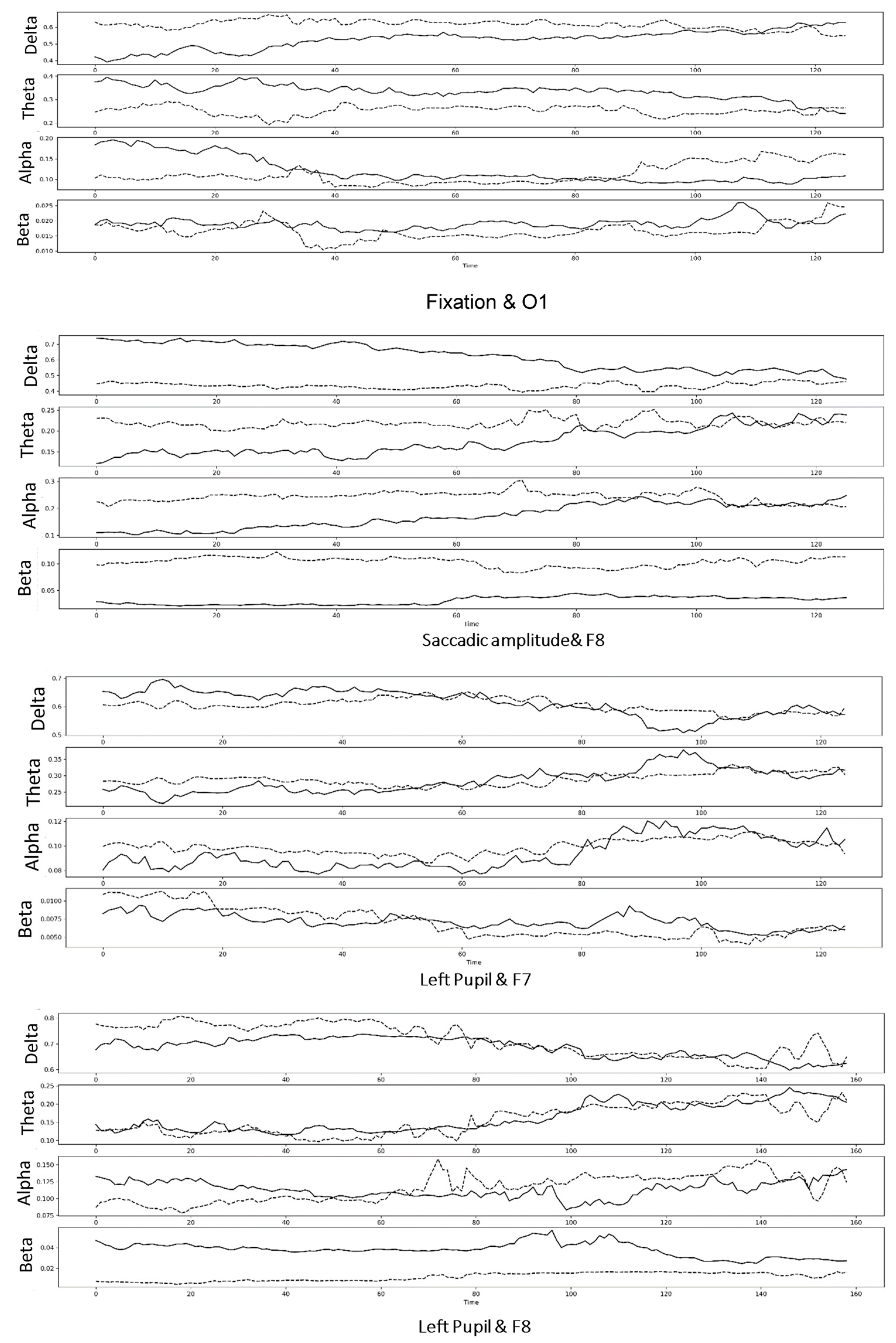 Sensors 23 05162 g003
