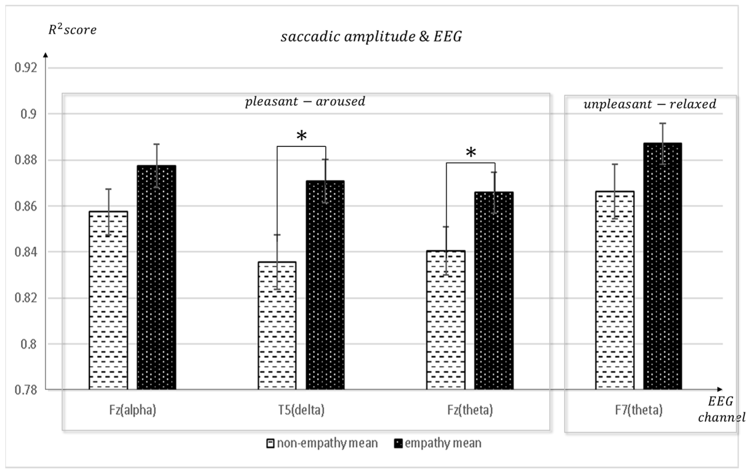 Sensors 23 05162 g005