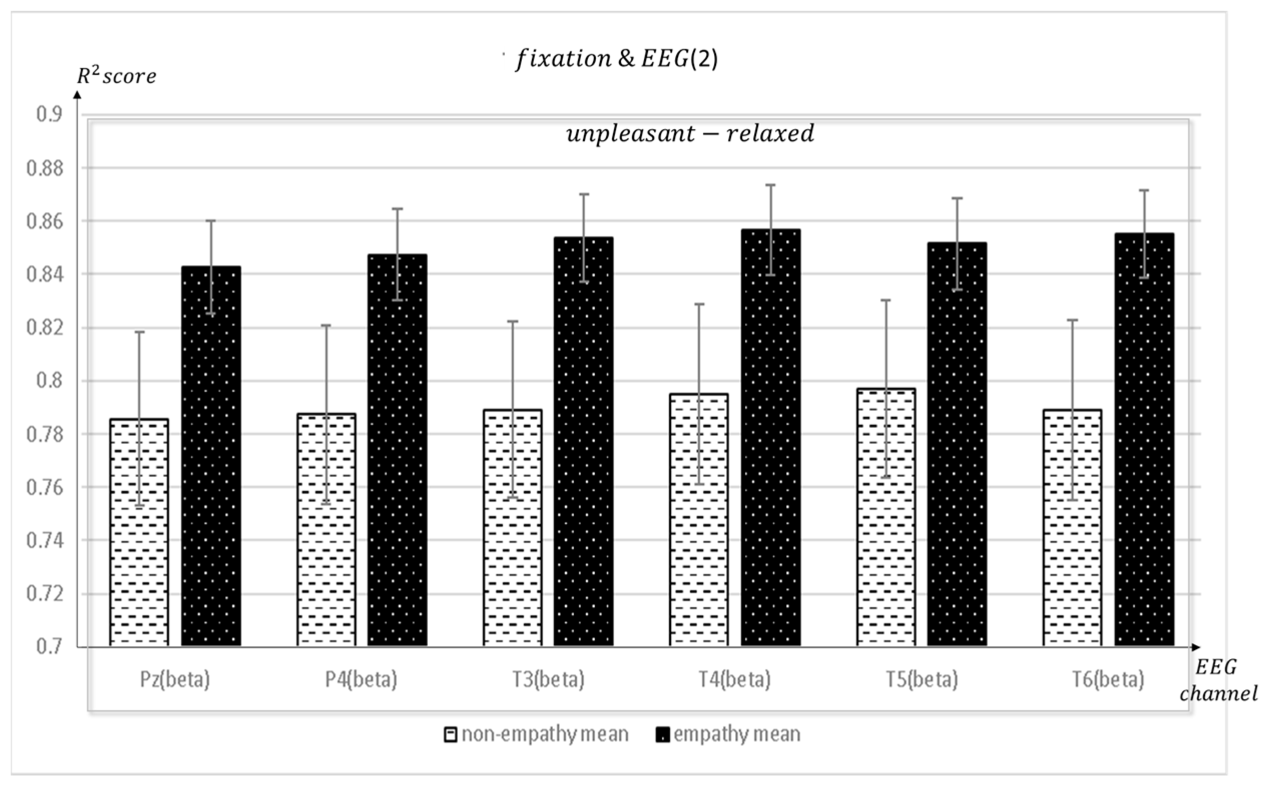 Sensors 23 05162 g008