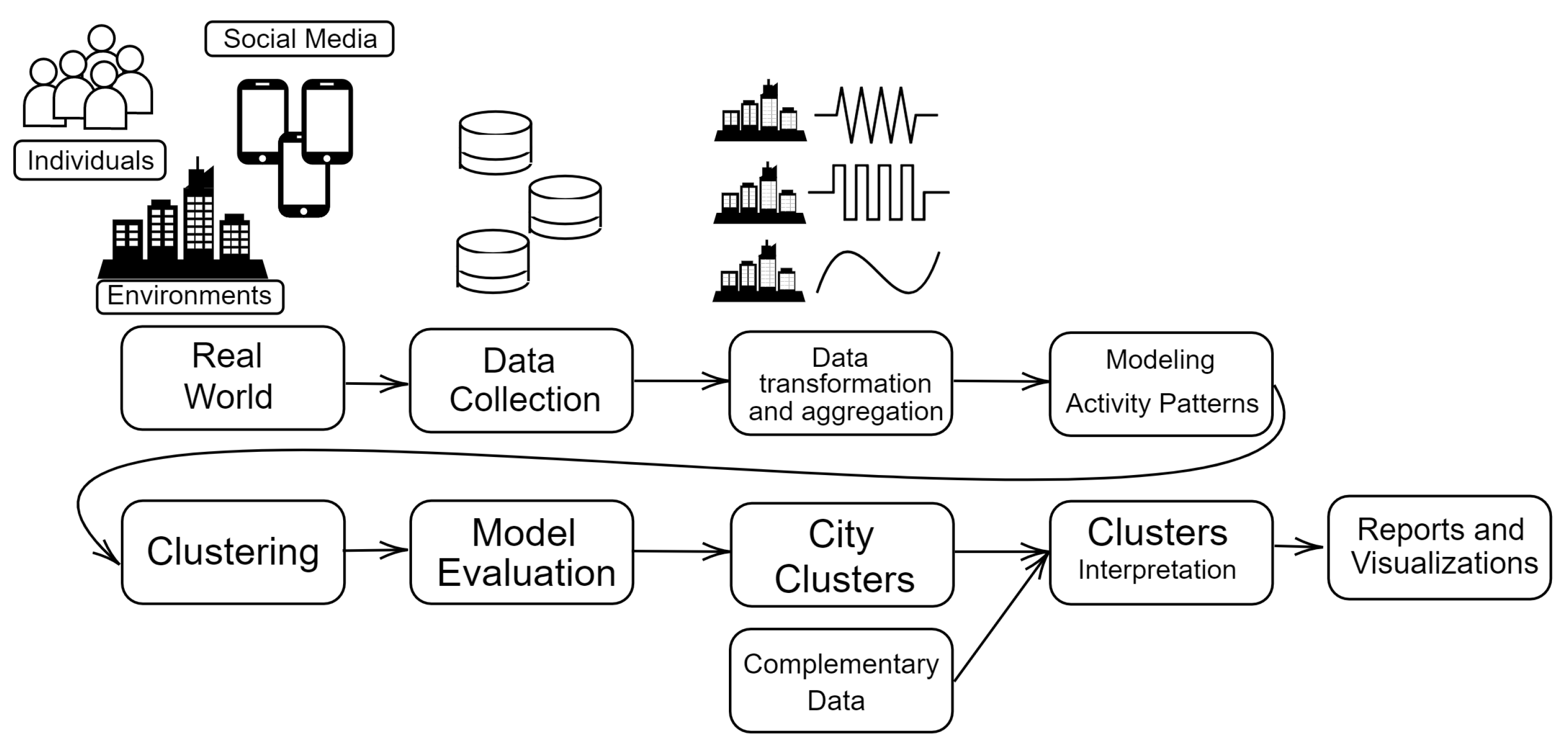 Sensors 23 05165 g001 Sensors 23 05165 g001
