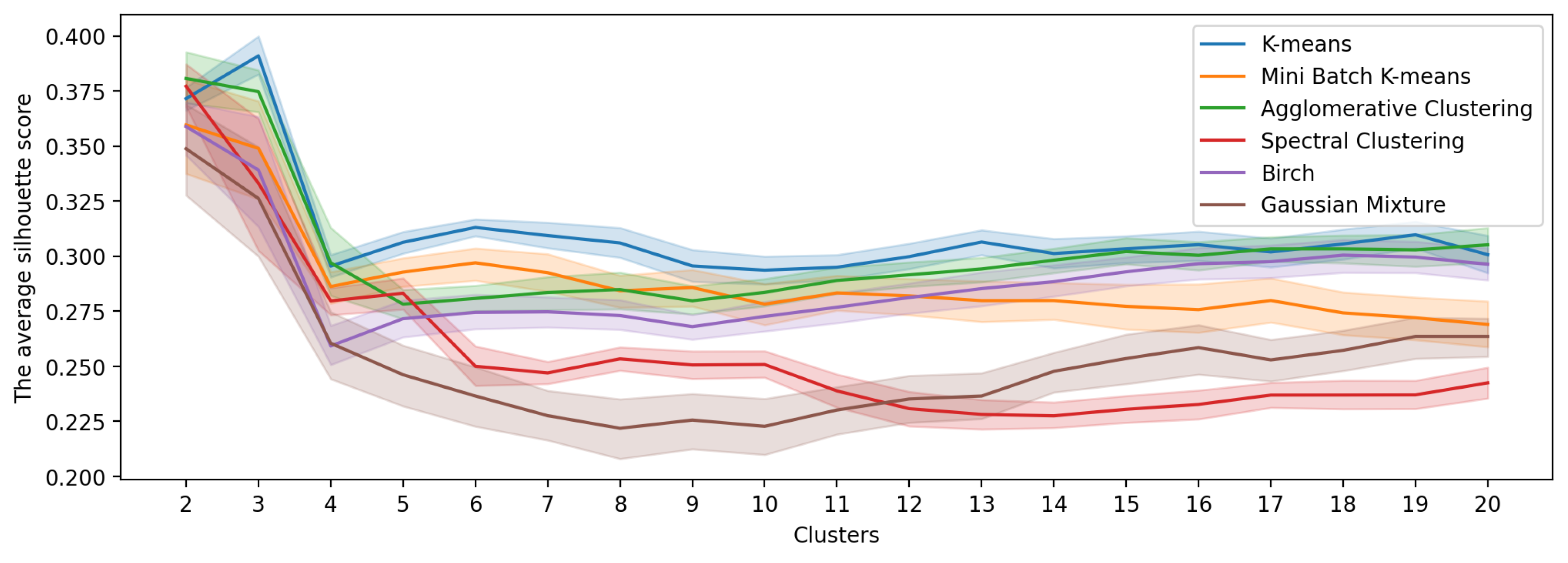 Sensors 23 05165 g004 Sensors 23 05165 g004