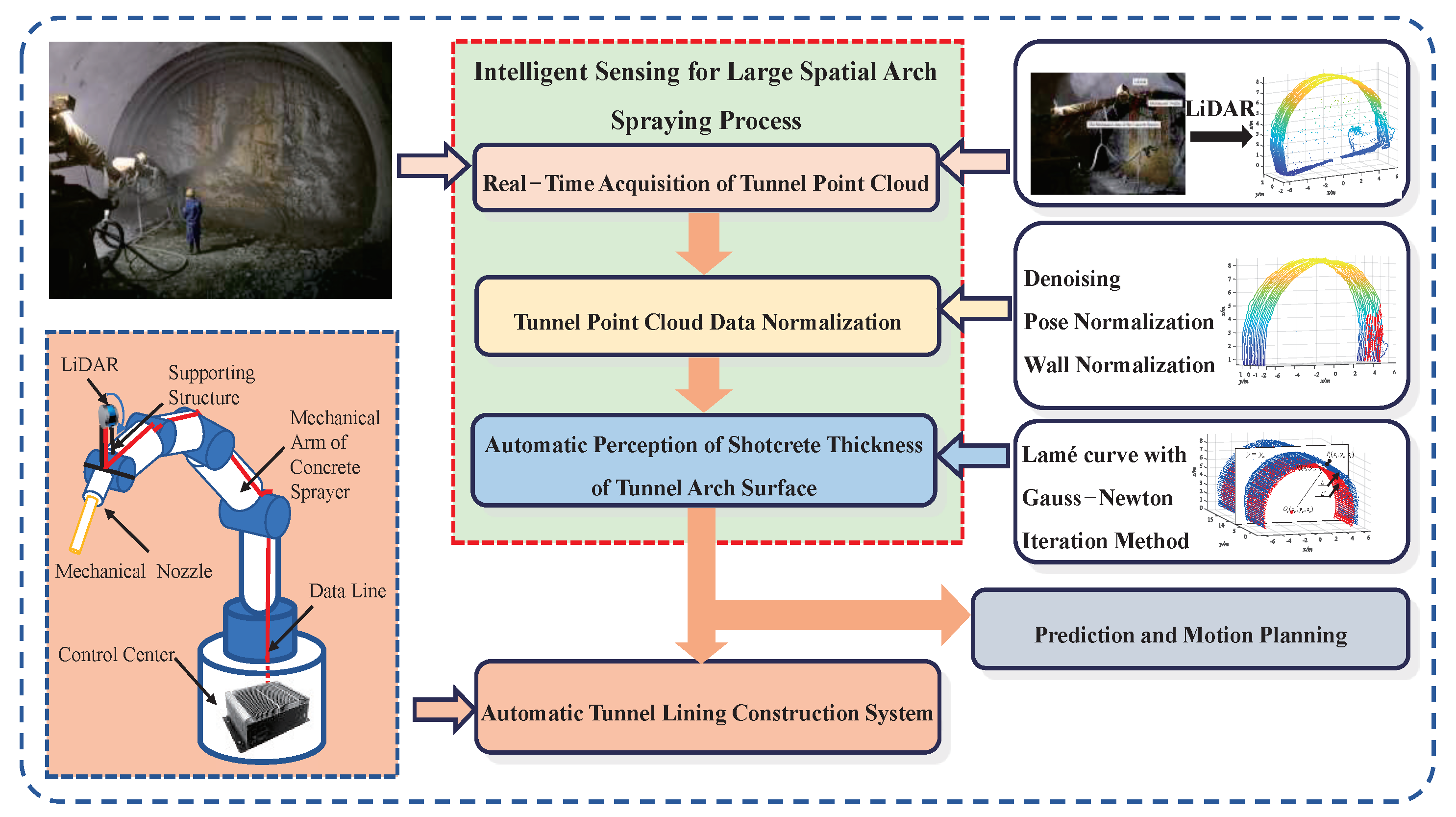 Sensors 23 05167 g002 Sensors 23 05167 g002