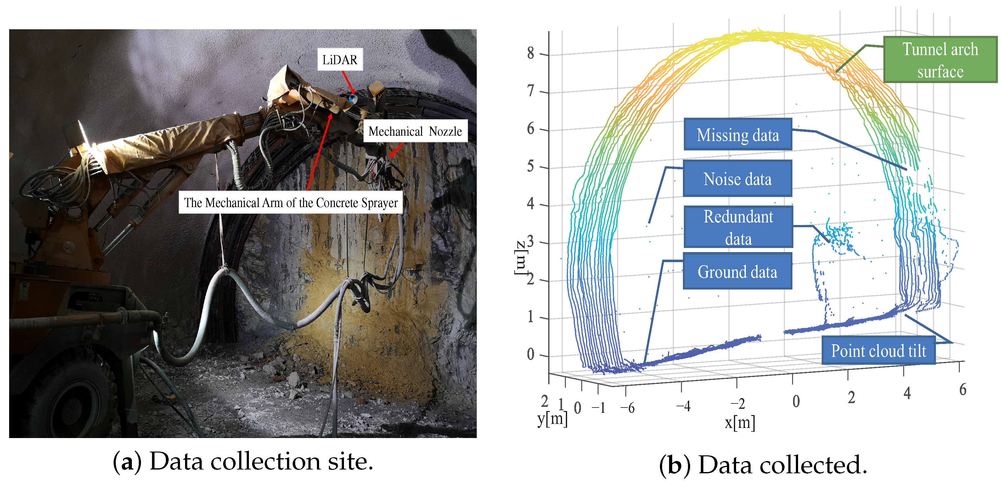 Sensors 23 05167 g003 Sensors 23 05167 g003