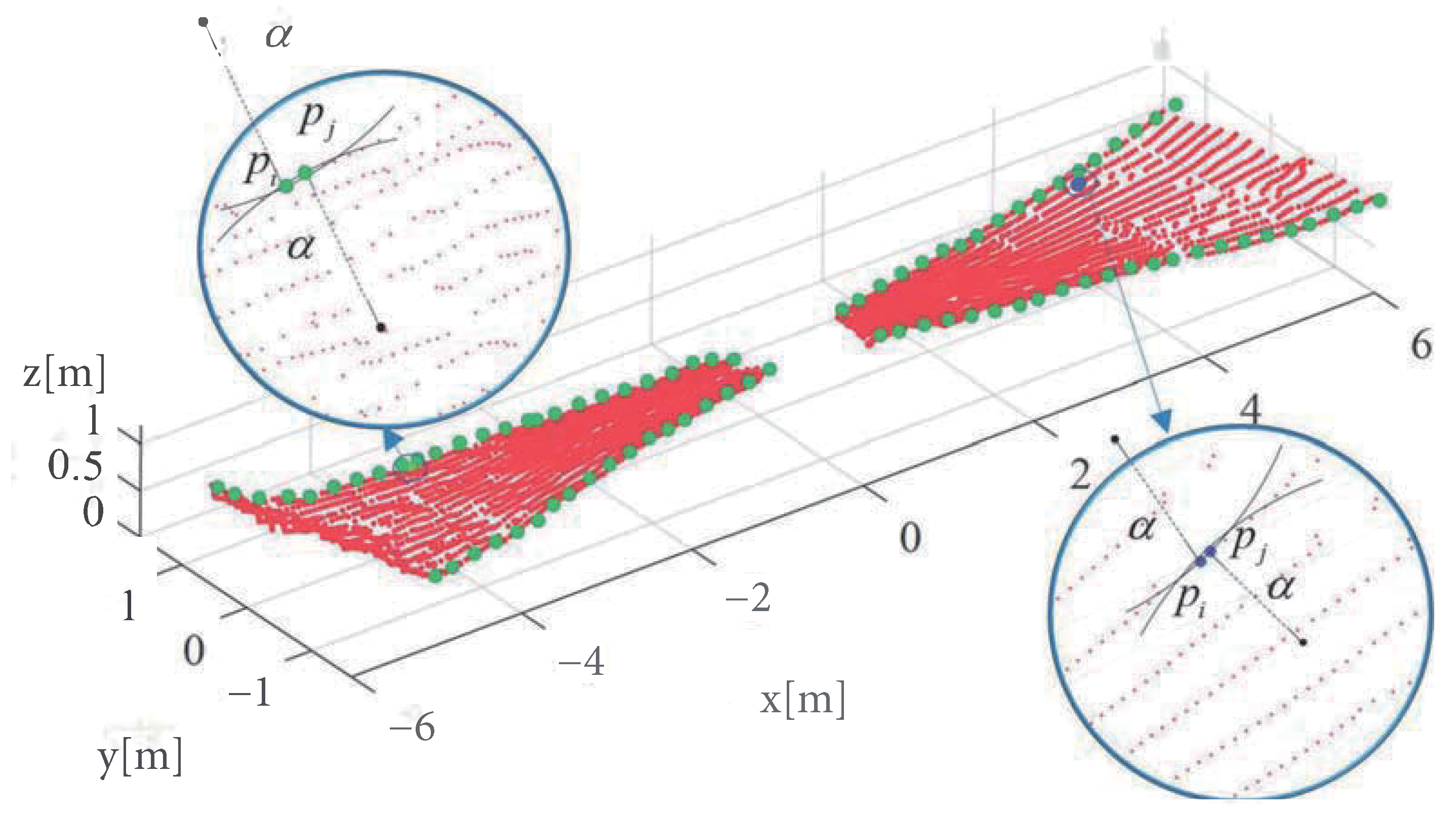 Sensors 23 05167 g006 Sensors 23 05167 g006