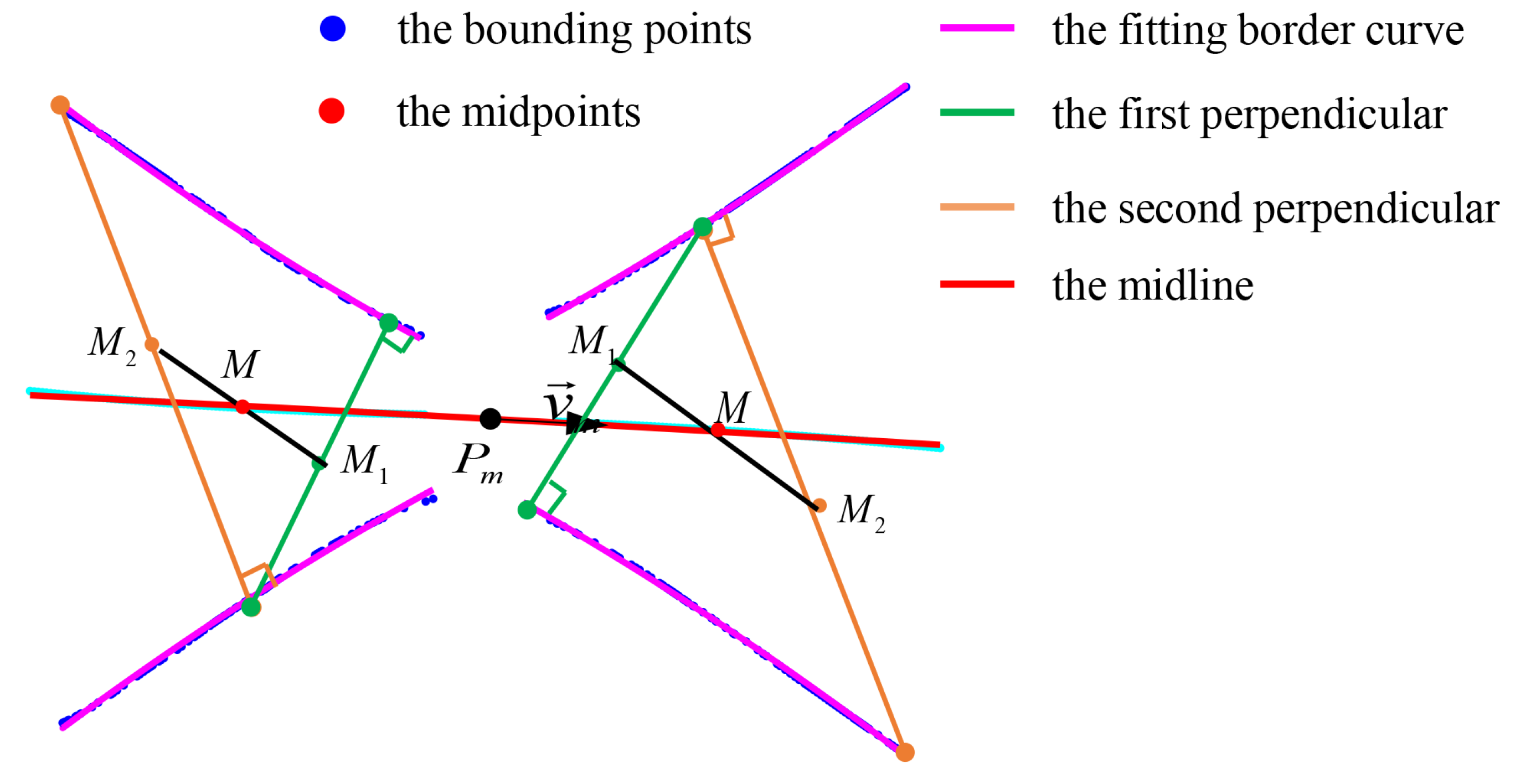 Sensors 23 05167 g007 Sensors 23 05167 g007