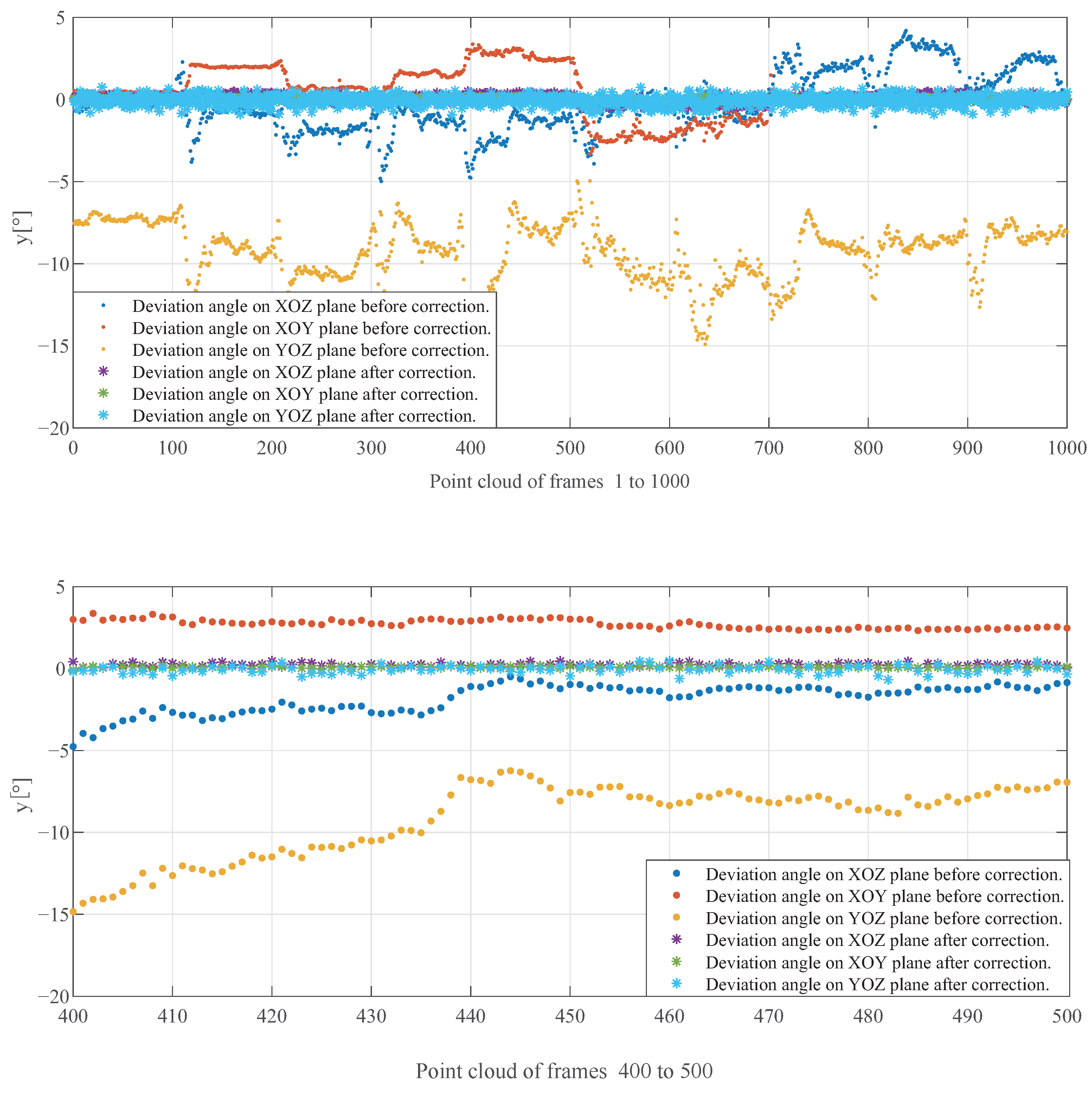 Sensors 23 05167 g008 Sensors 23 05167 g008