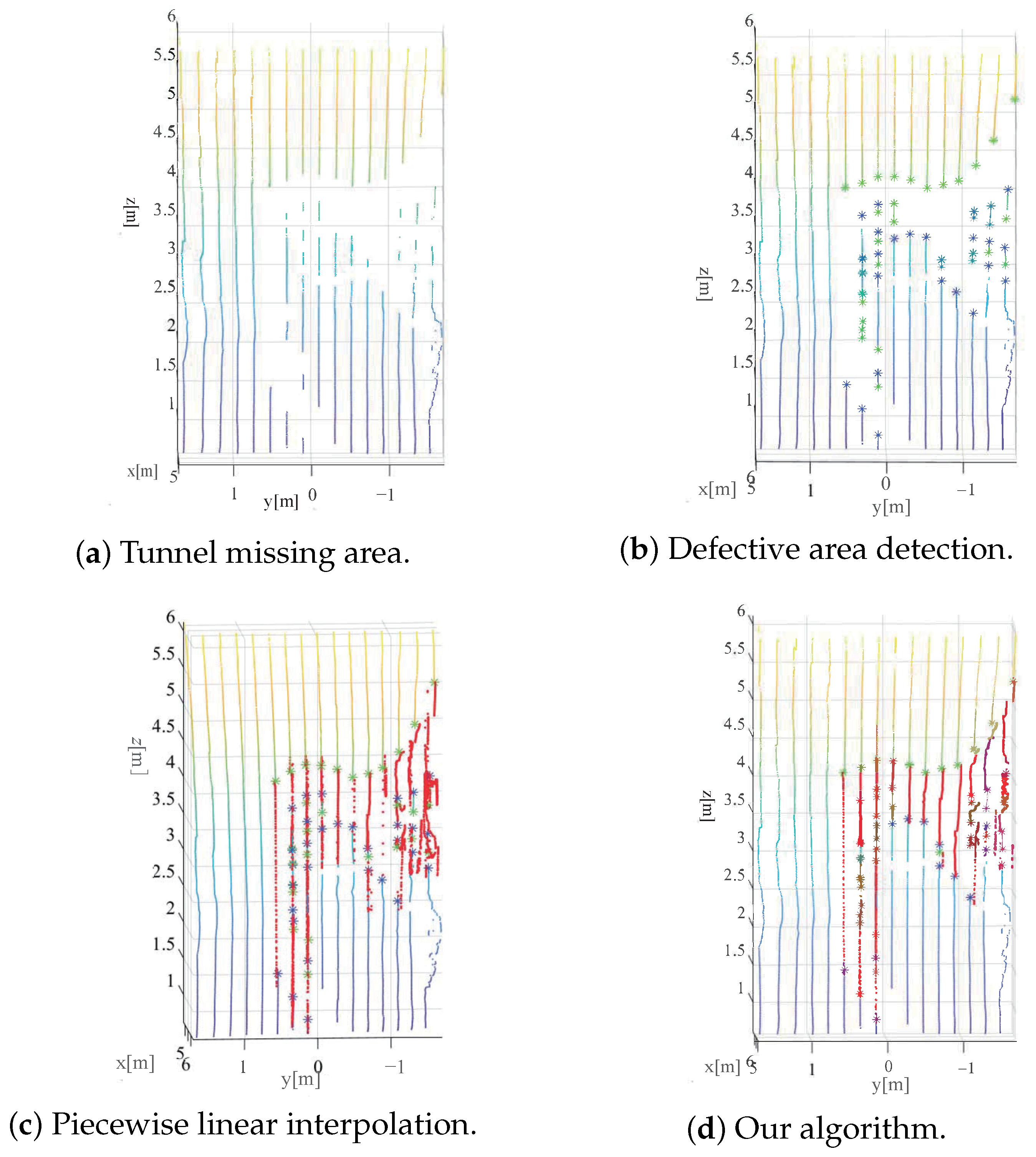 Sensors 23 05167 g009 Sensors 23 05167 g009