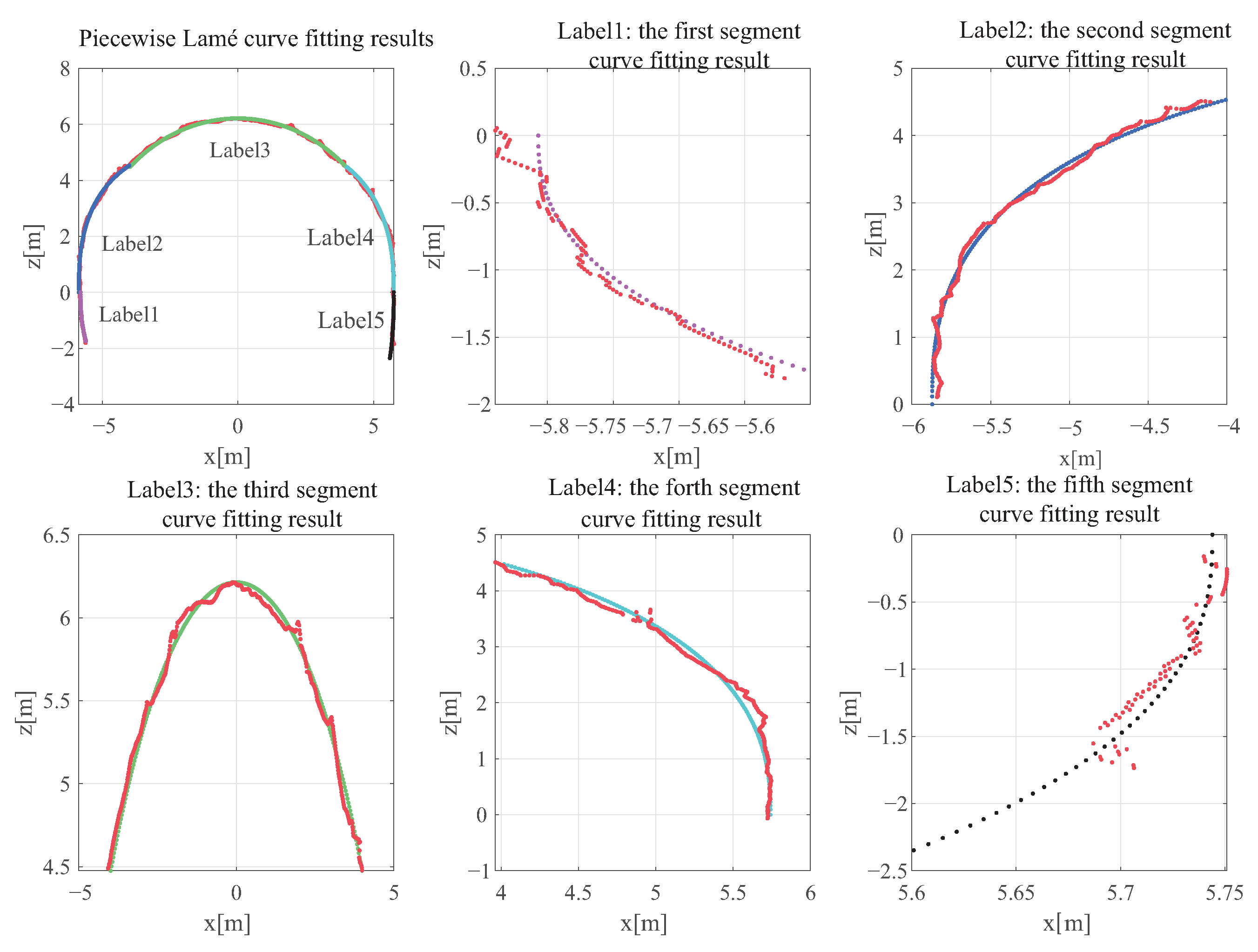 Sensors 23 05167 g011 Sensors 23 05167 g011