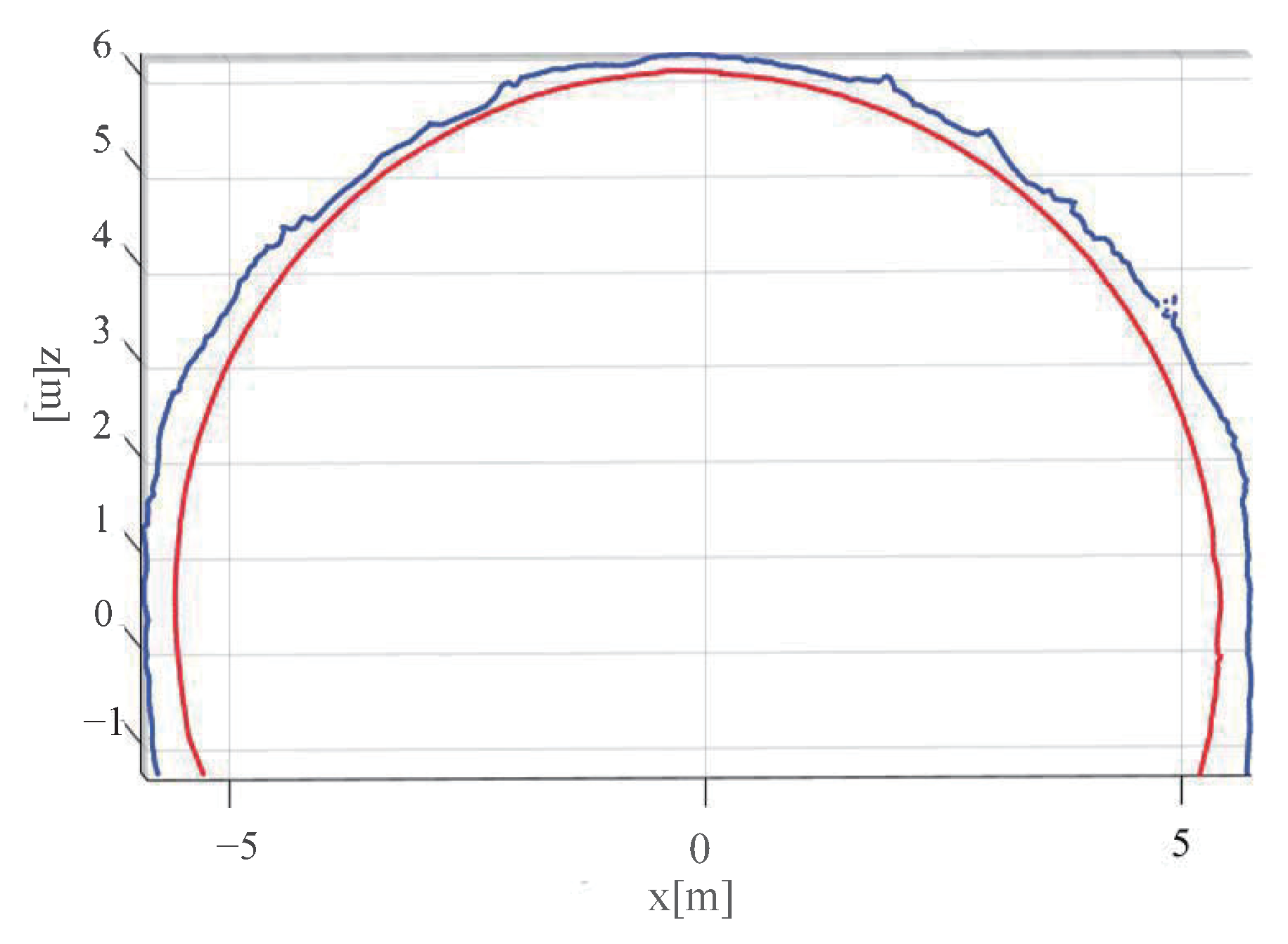 Sensors 23 05167 g012 Sensors 23 05167 g012