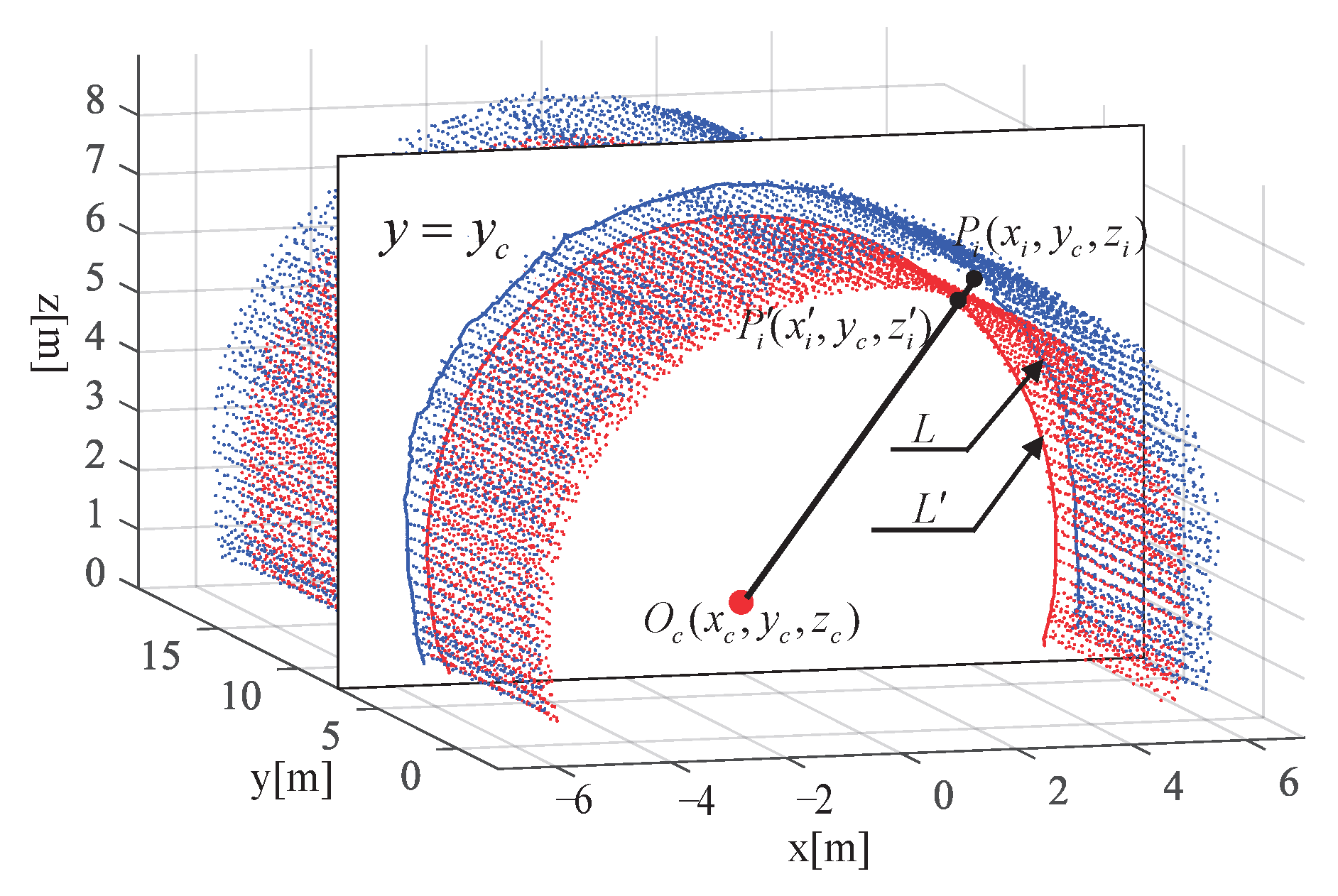 Sensors 23 05167 g013 Sensors 23 05167 g013