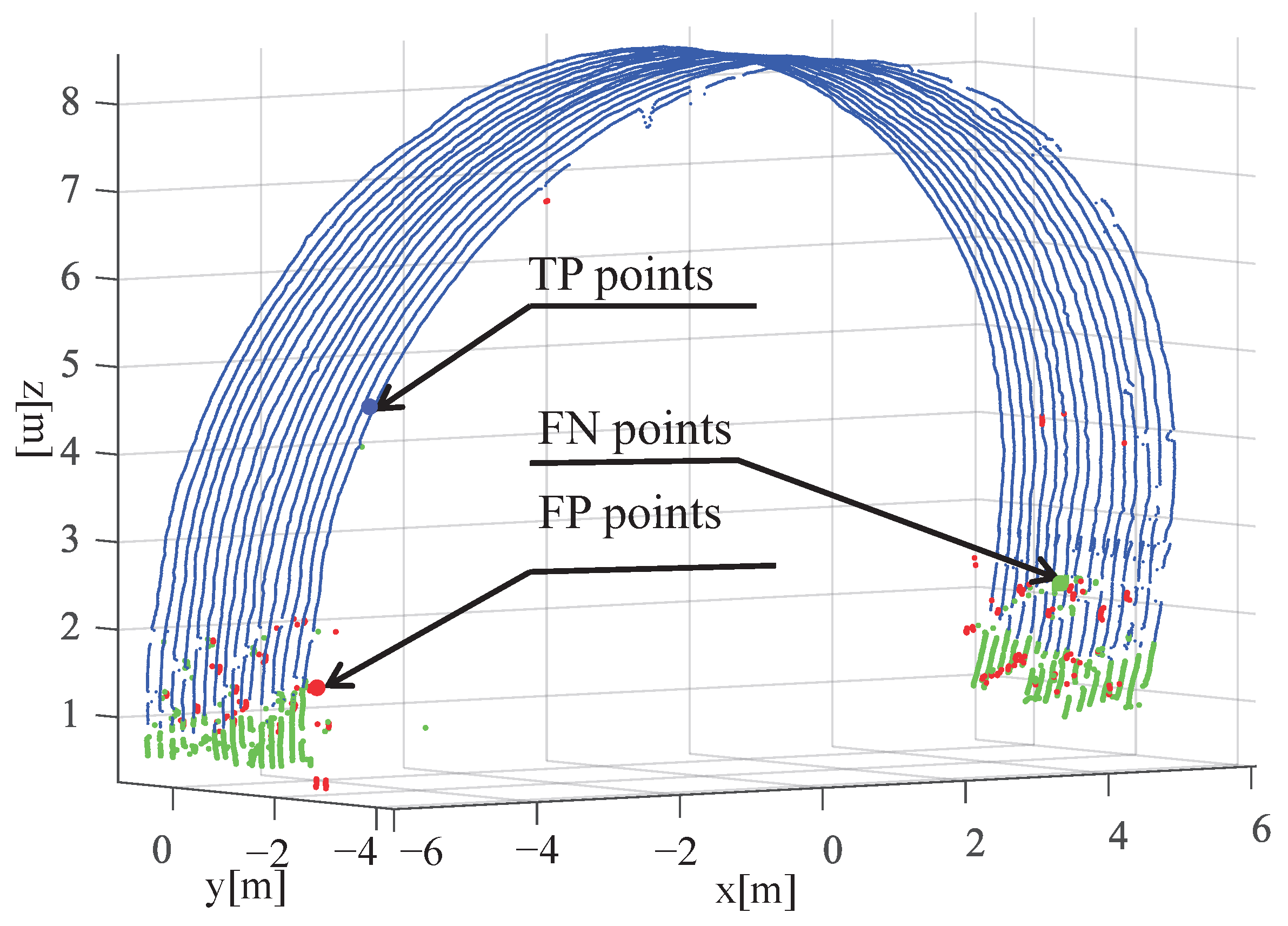Sensors 23 05167 g015 Sensors 23 05167 g015