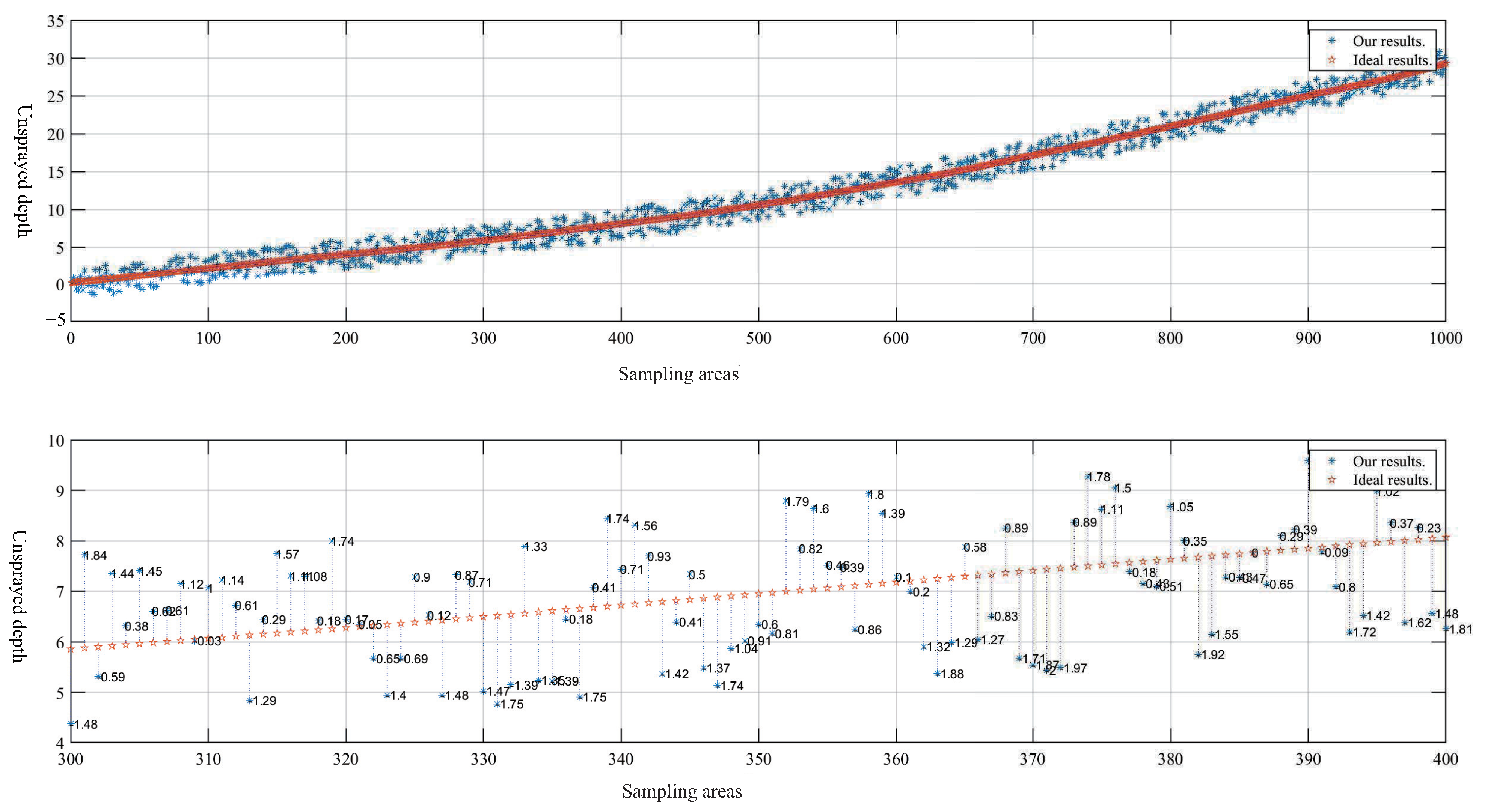 Sensors 23 05167 g016 Sensors 23 05167 g016