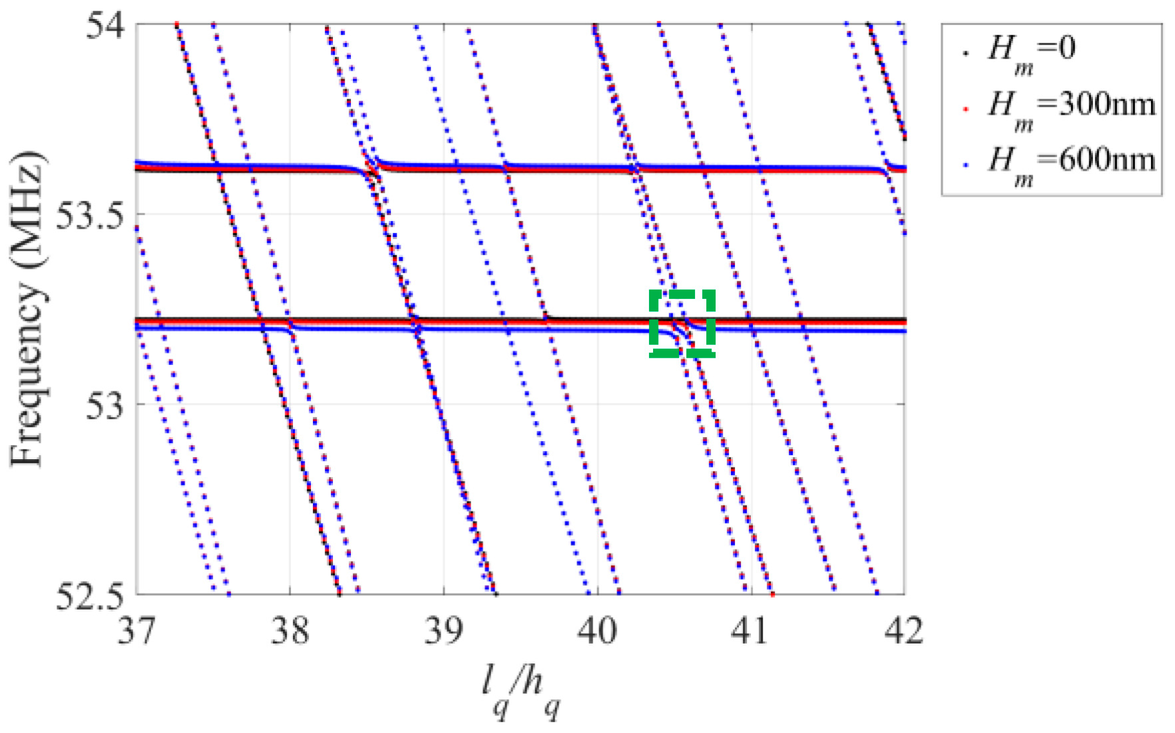 Sensors 23 05168 g002