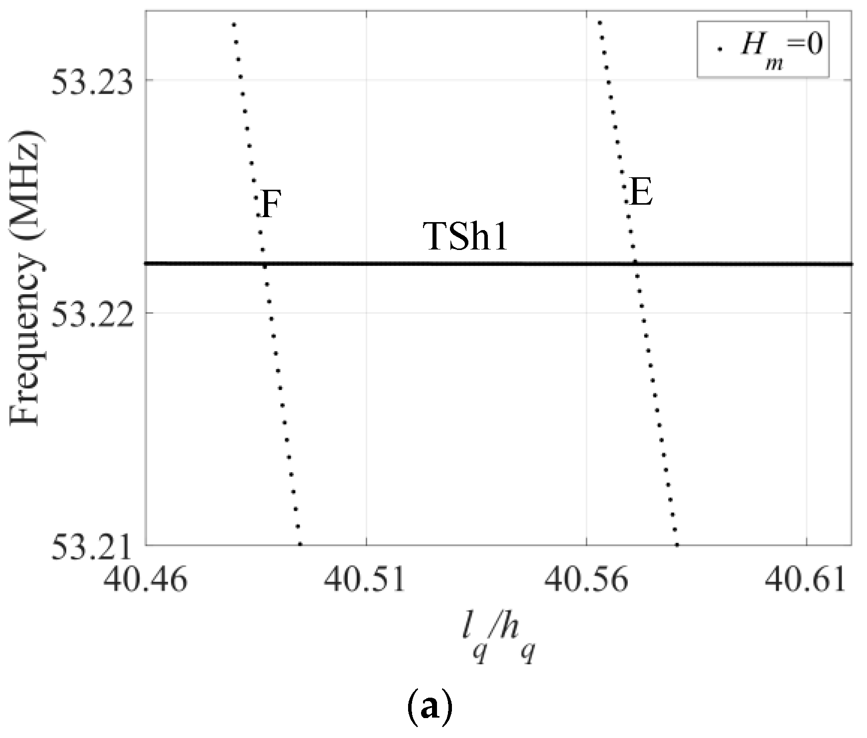 Sensors 23 05168 g003a