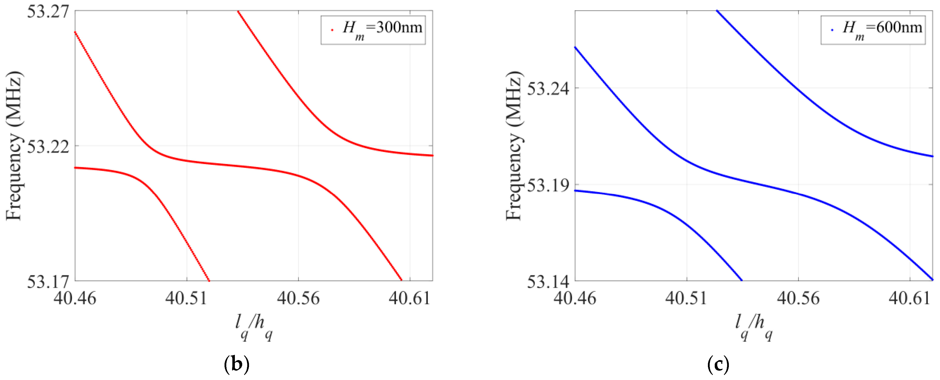 Sensors 23 05168 g003b