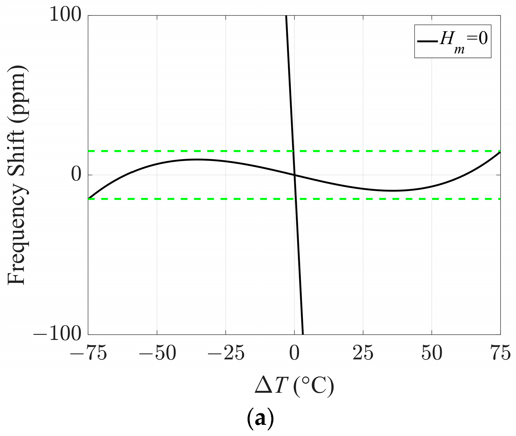 Sensors 23 05168 g004a