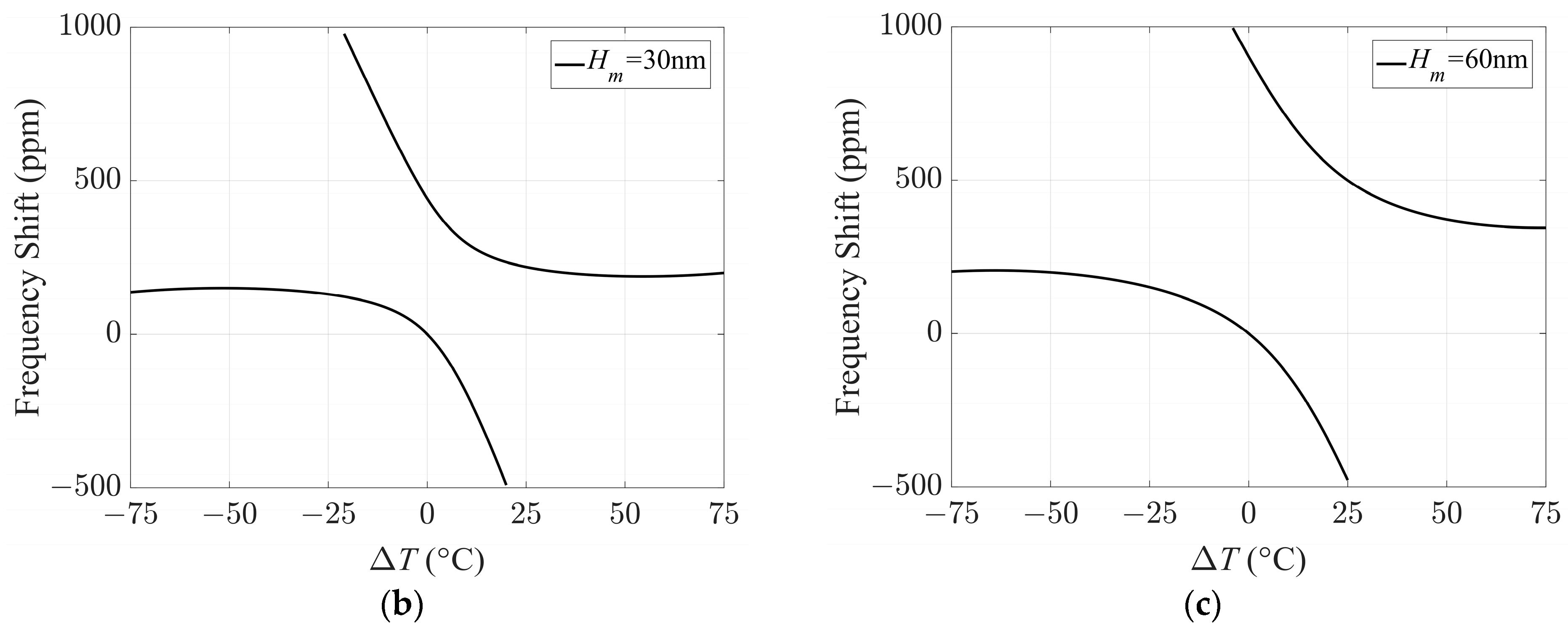 Sensors 23 05168 g004b