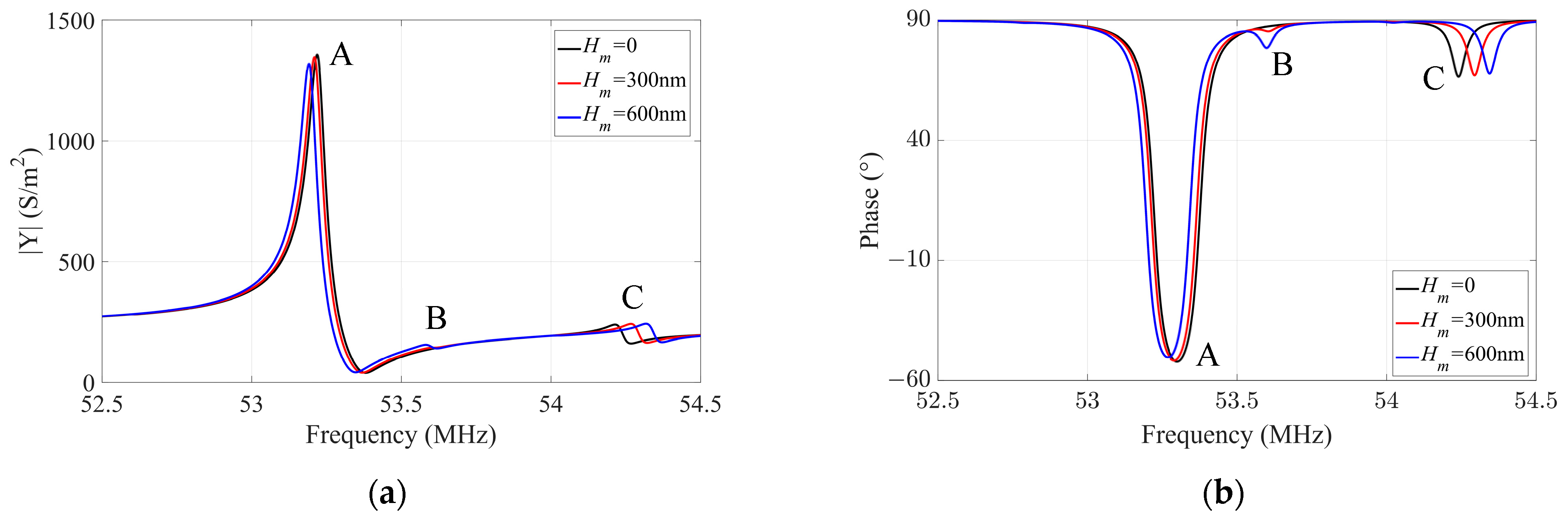 Sensors 23 05168 g006