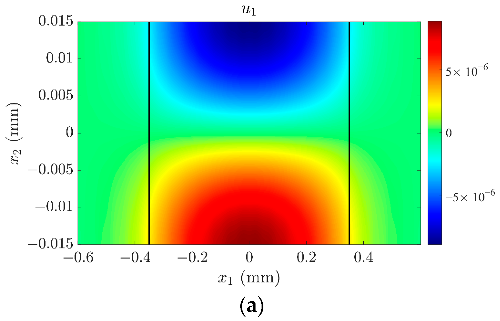 Sensors 23 05168 g007a