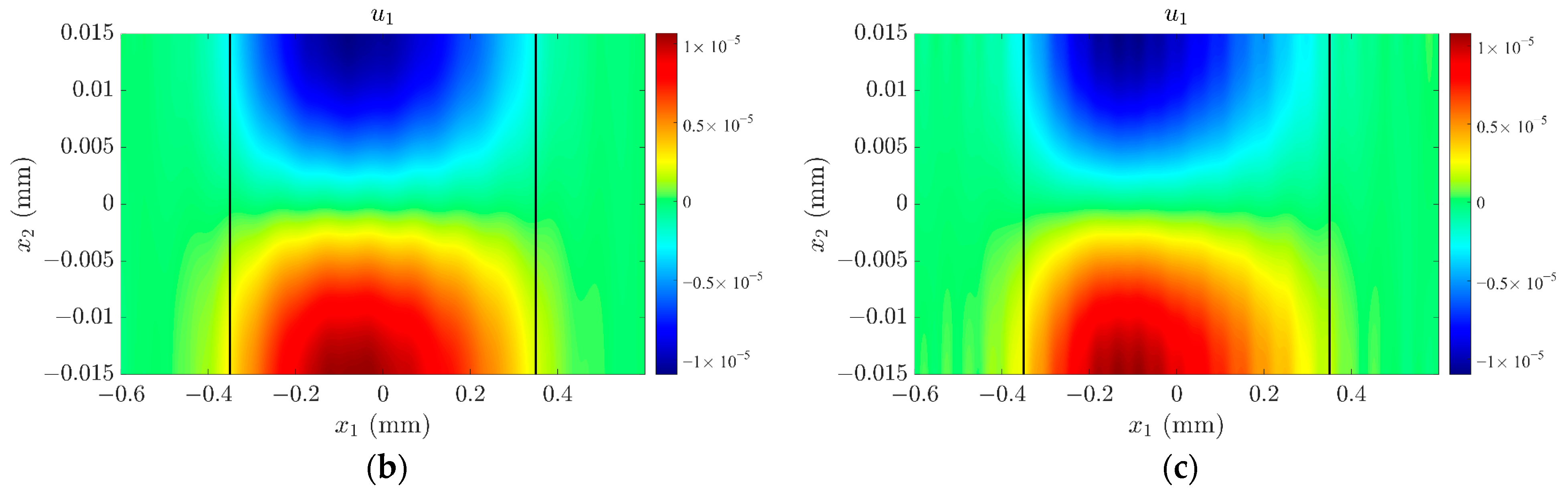 Sensors 23 05168 g007b