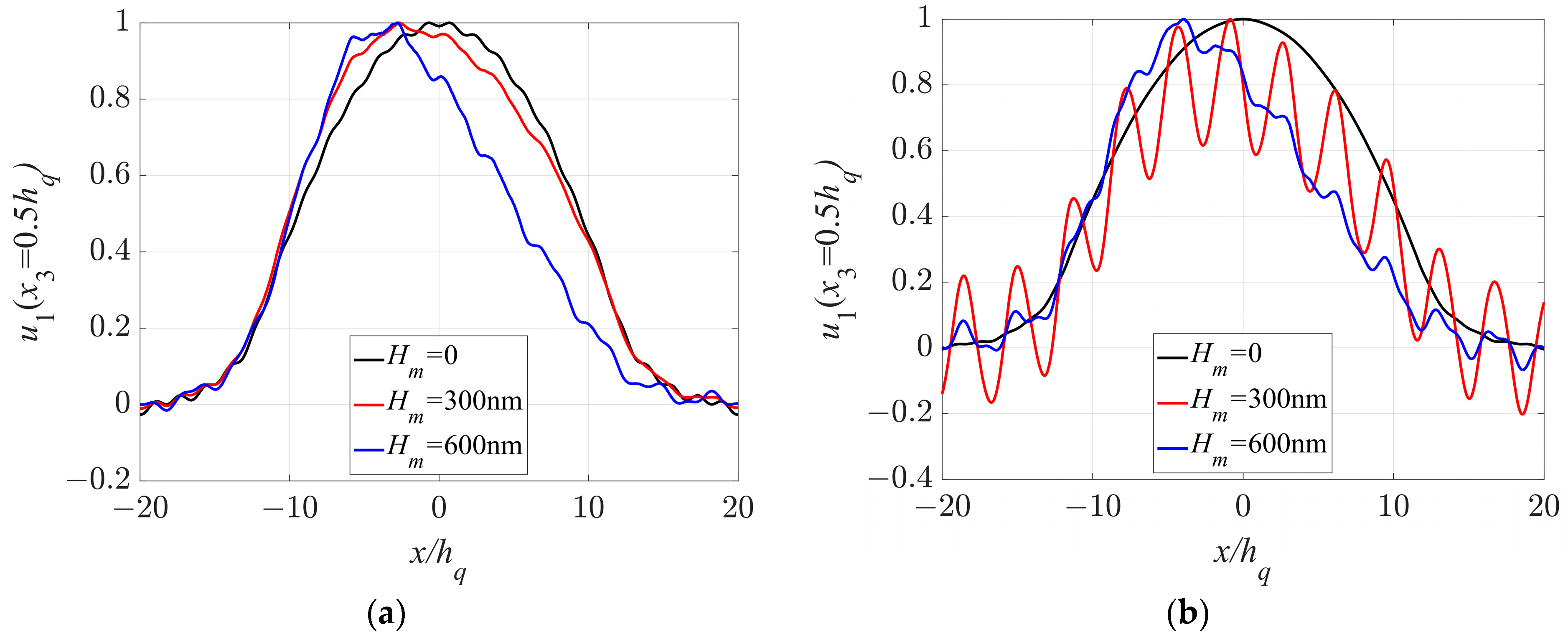 Sensors 23 05168 g009