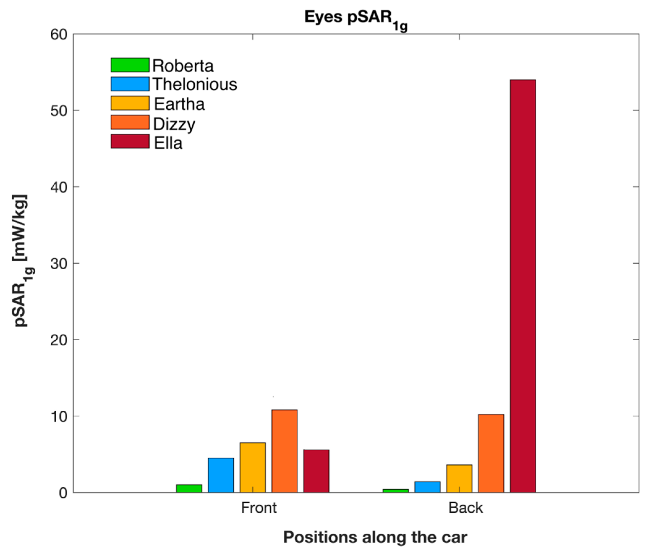 Sensors 23 05170 g005 Sensors 23 05170 g005